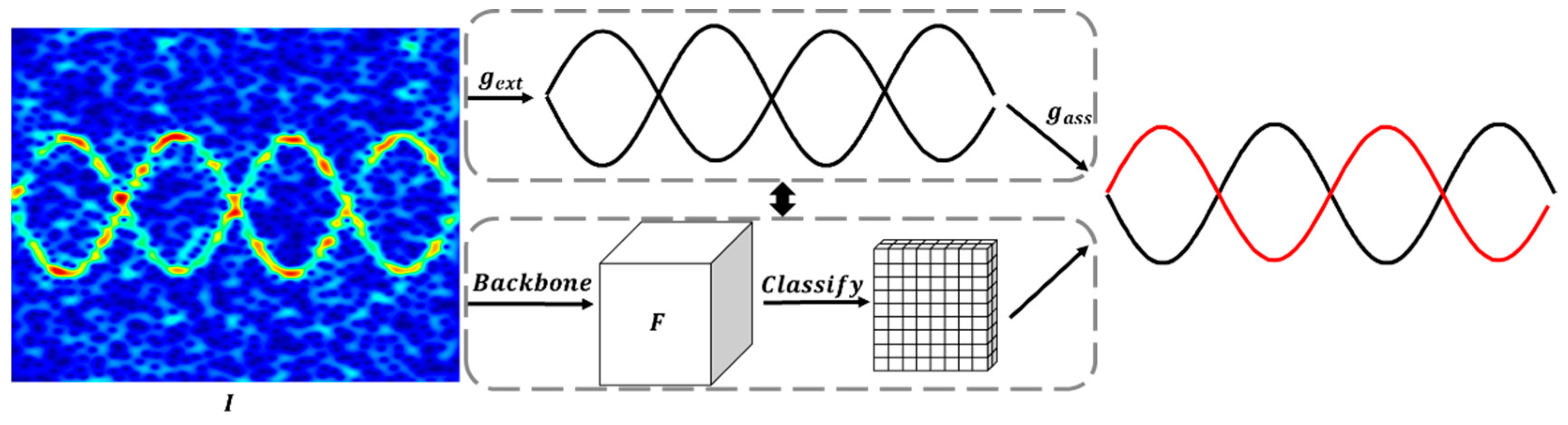 Remotesensing 14 04764 g004 550