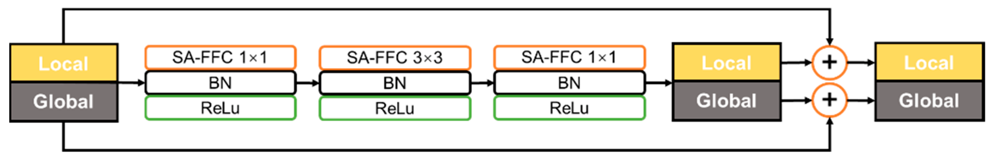 Remotesensing 14 04764 g007 550