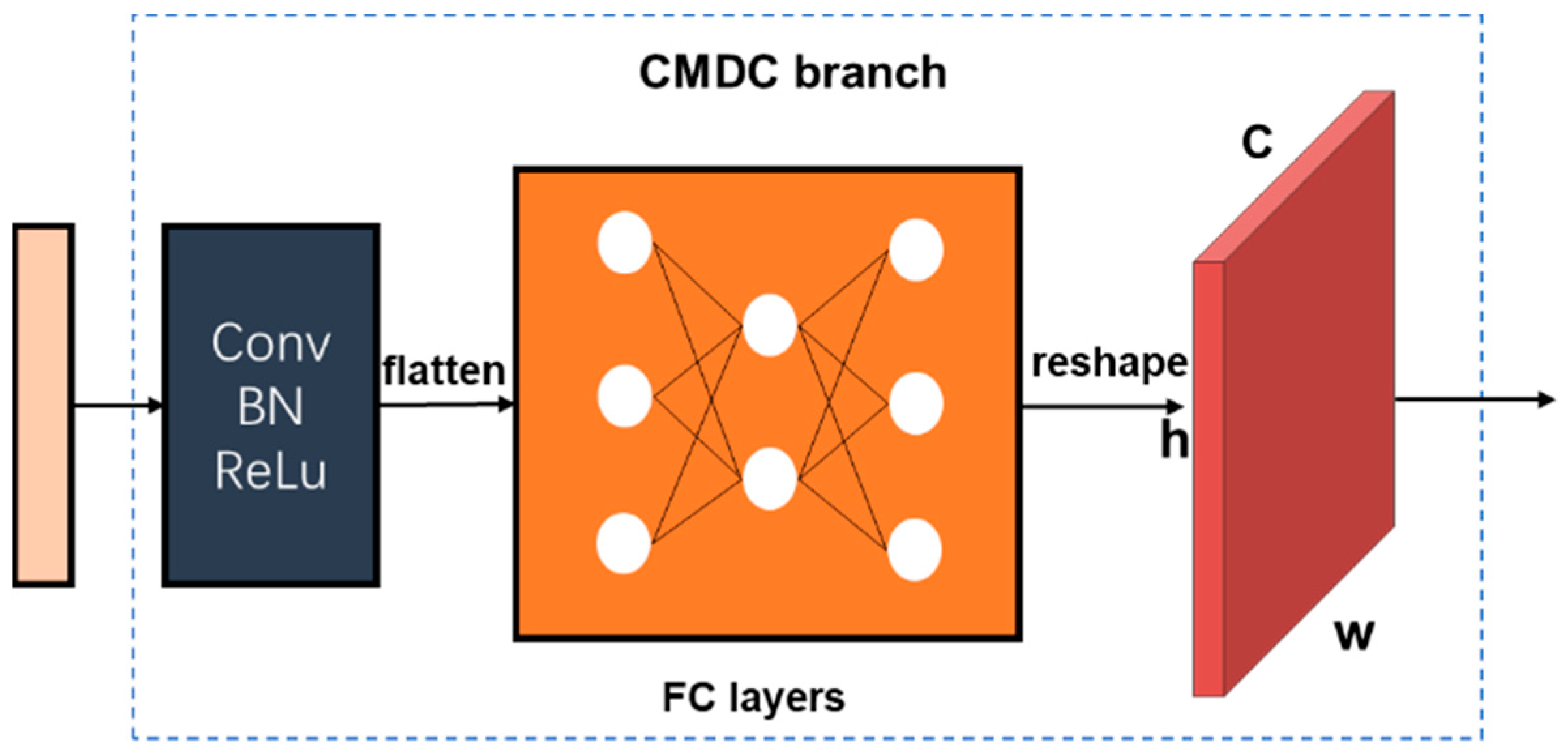Remotesensing 14 04764 g008 550