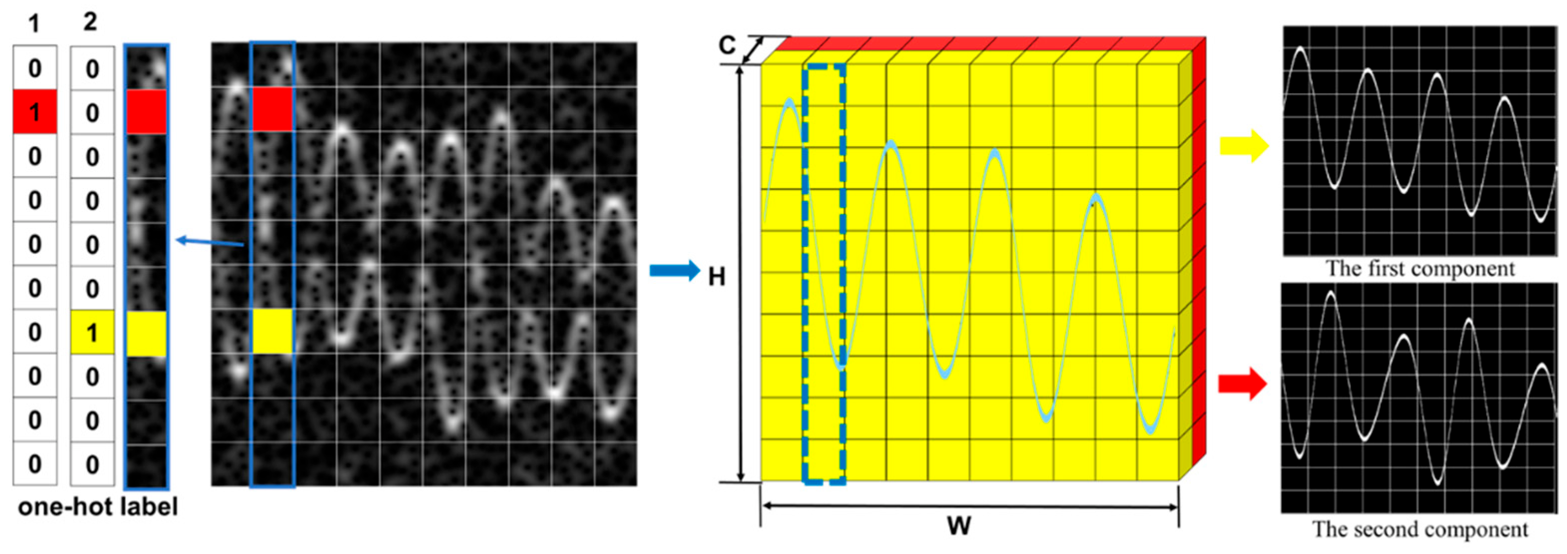 Remotesensing 14 04764 g009 550