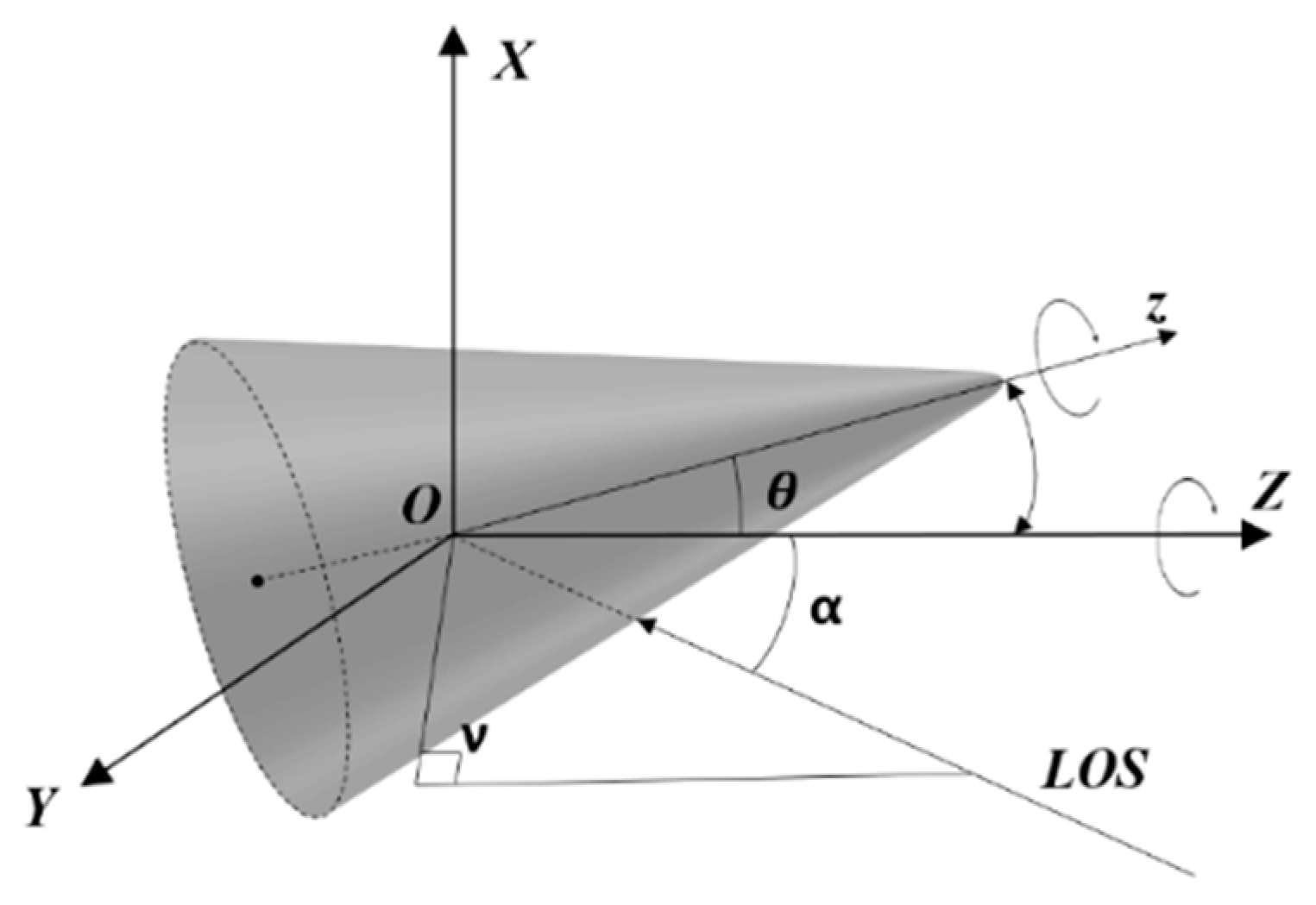 Remotesensing 14 04764 g013 550