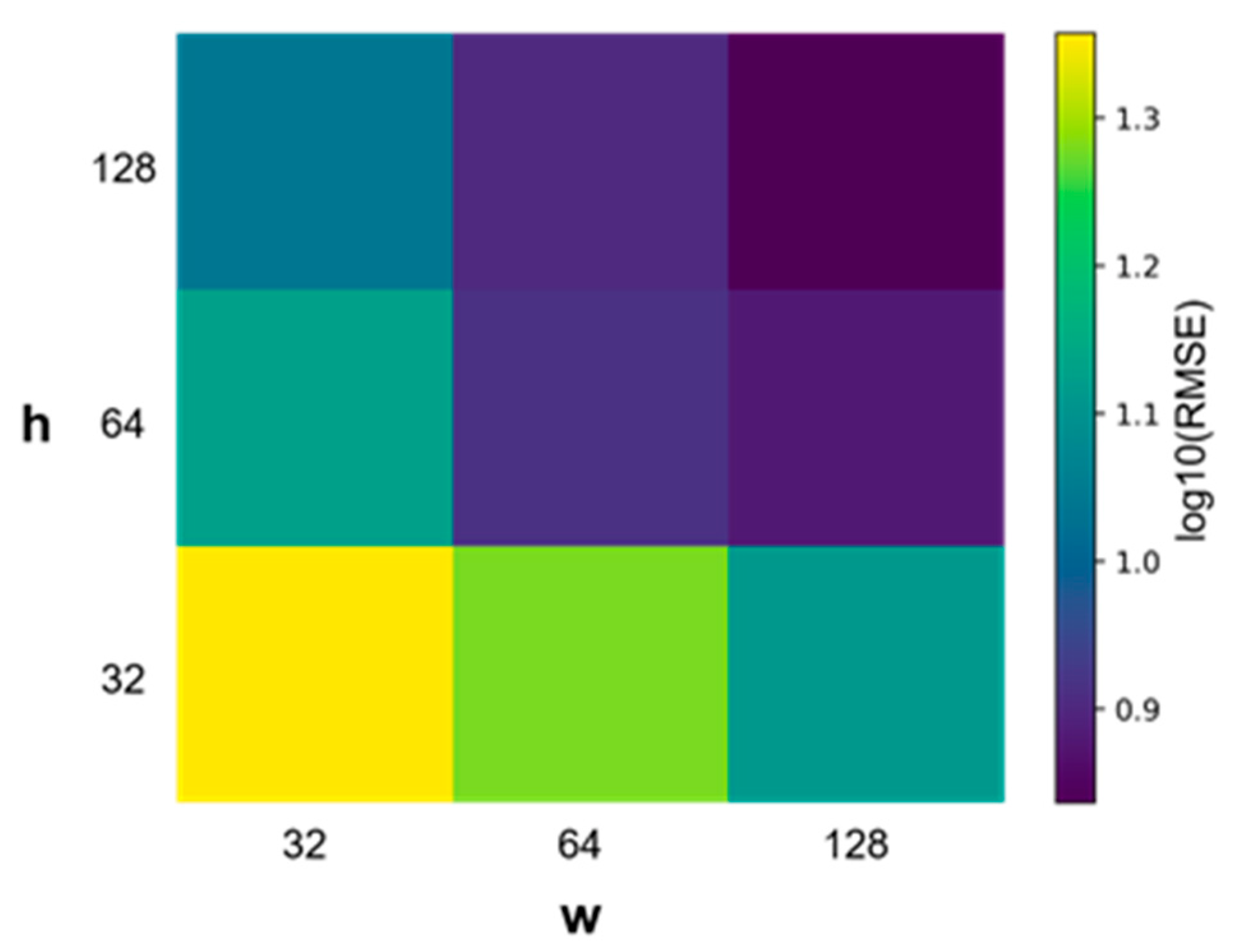 Remote Sensing | Free Full-Text | Non-Sinusoidal micro-Doppler ...