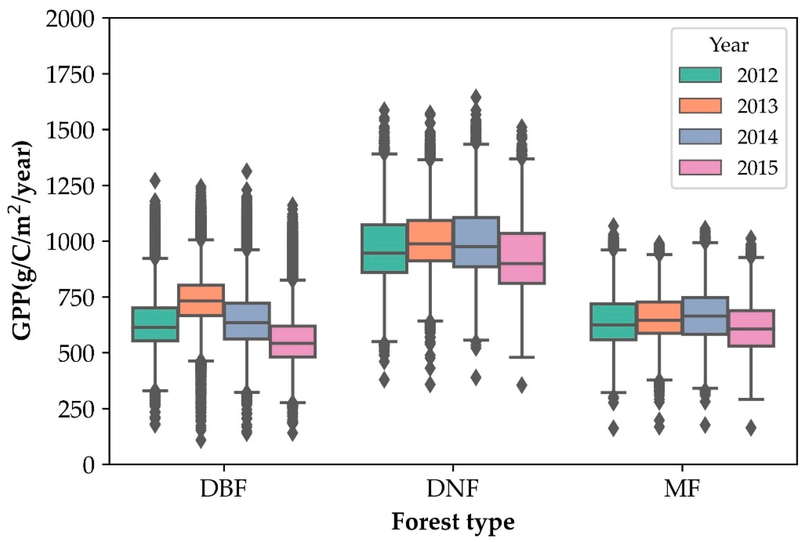 Remotesensing 14 04766 g003