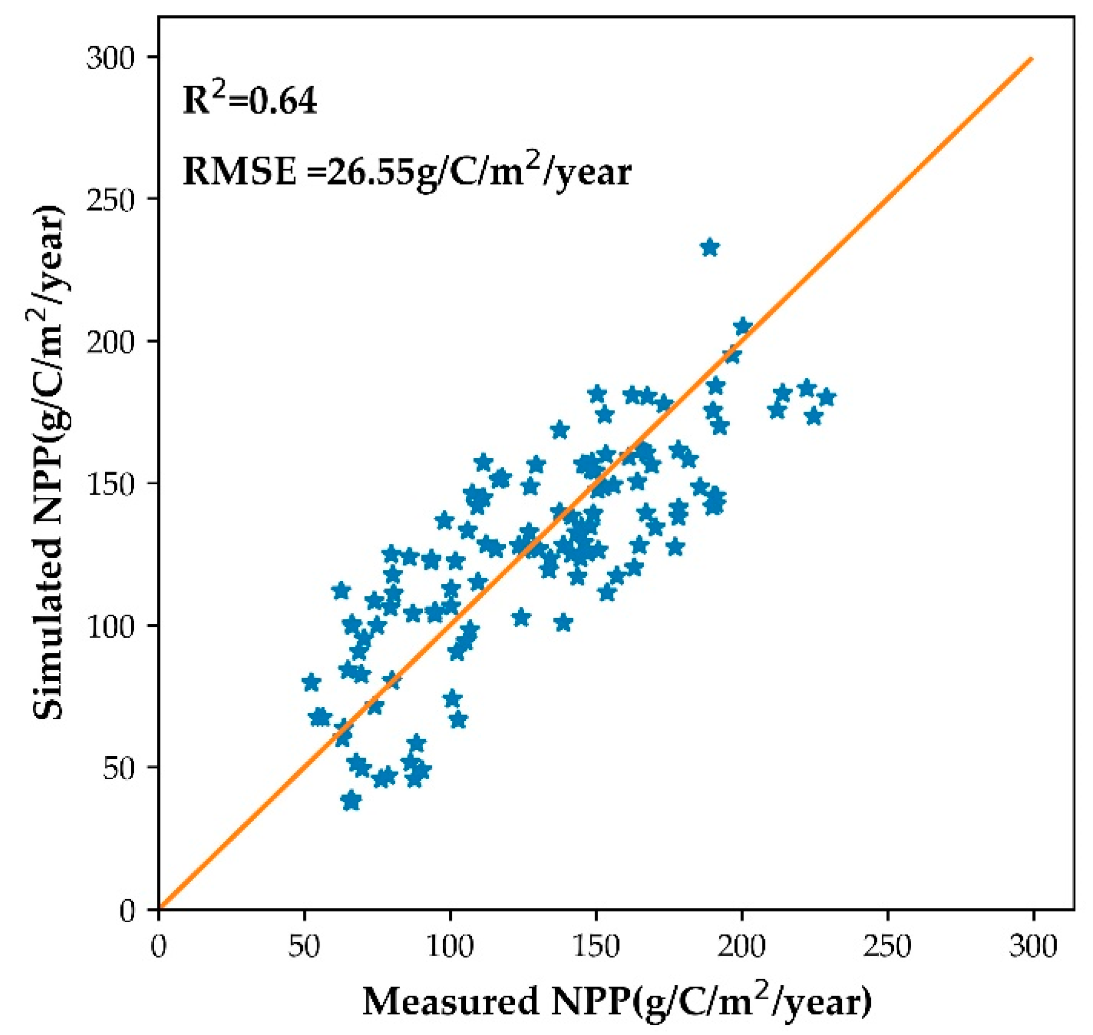 Remotesensing 14 04766 g006