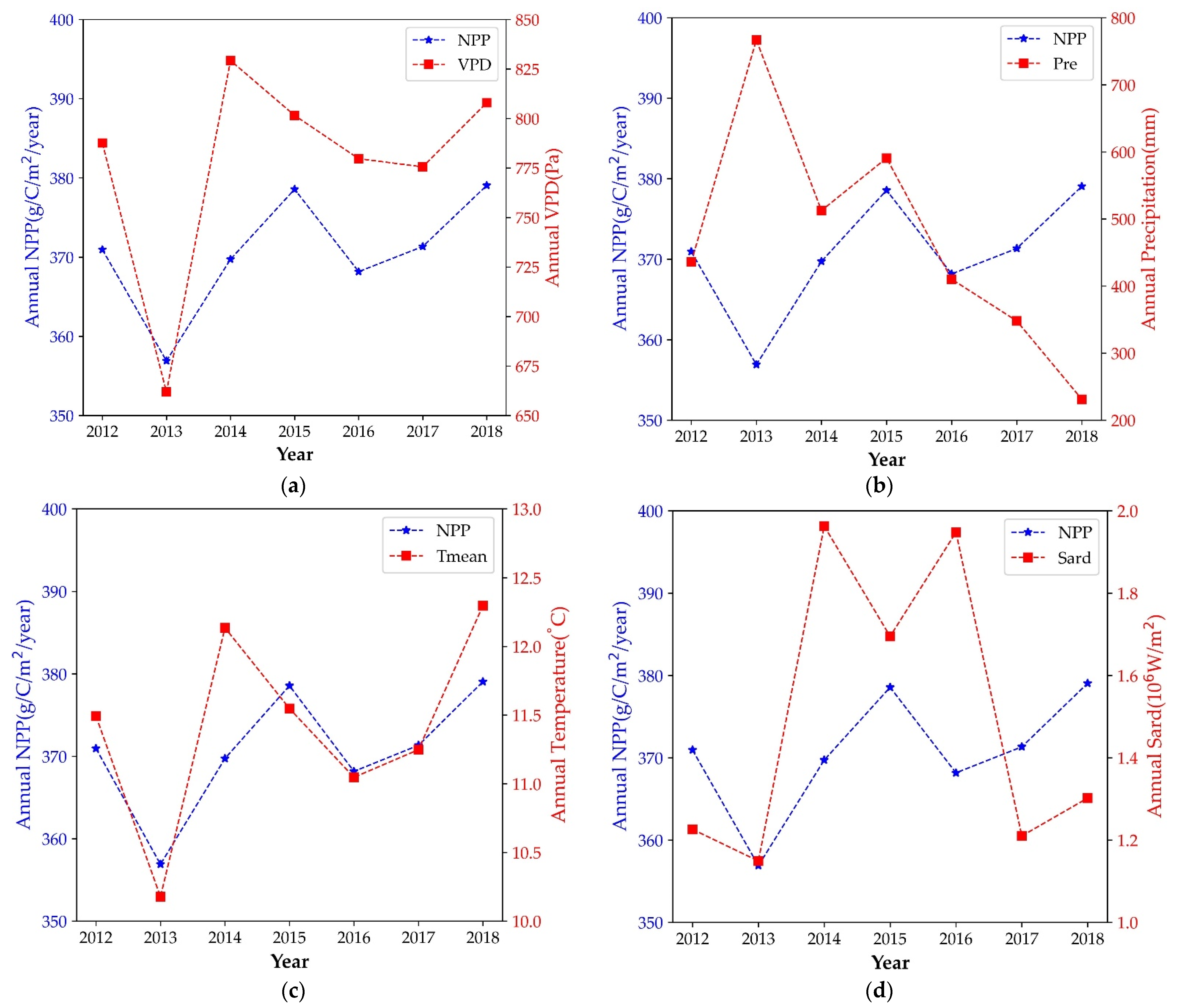 Remotesensing 14 04766 g010