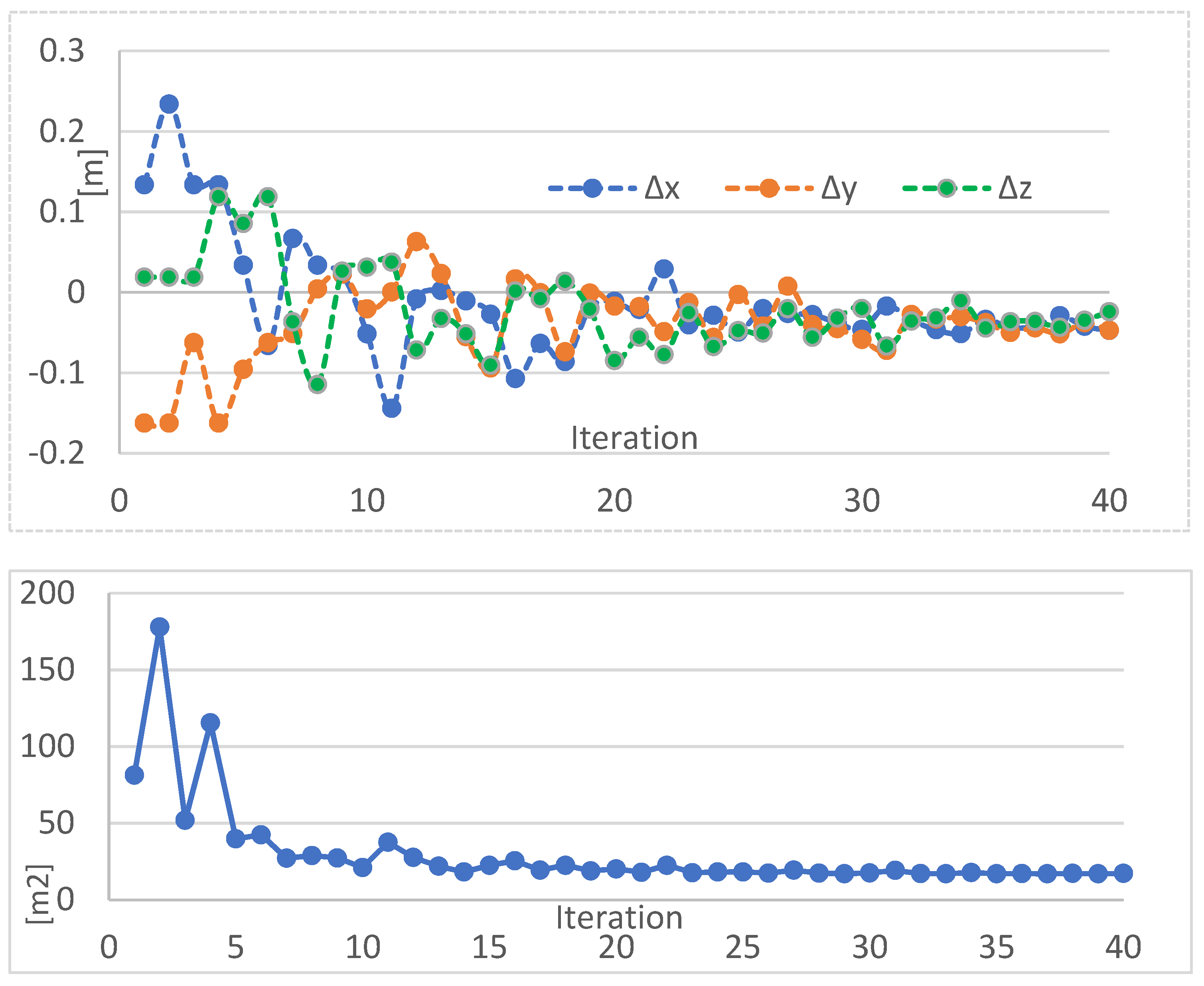 Remotesensing 14 04767 g002