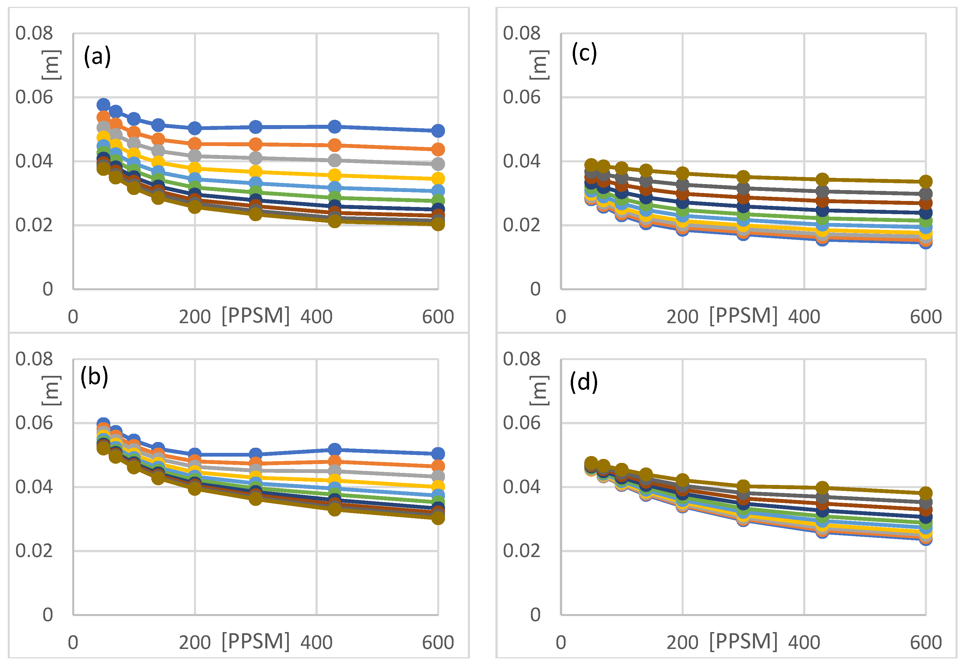 Remotesensing 14 04767 g011