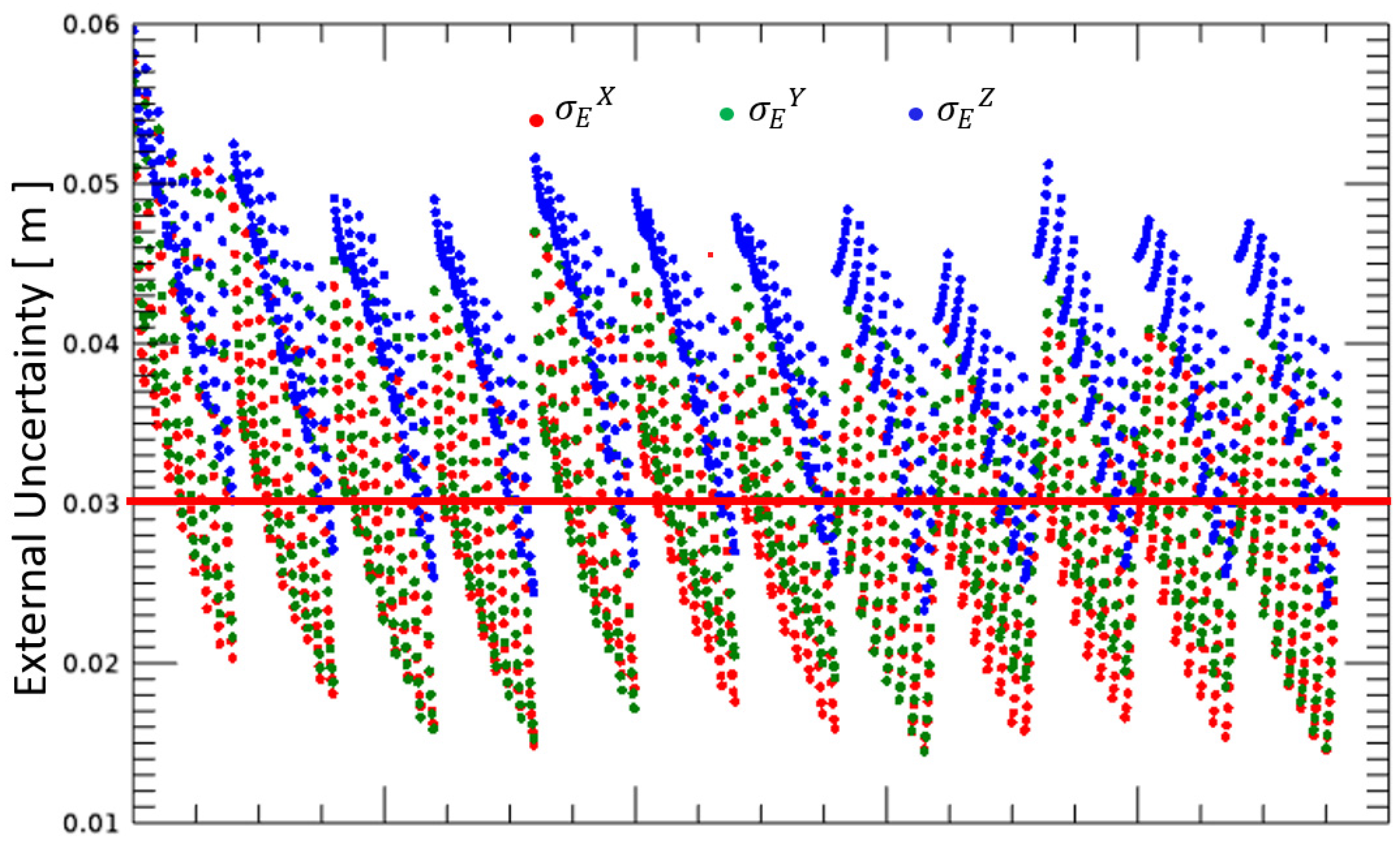 Remotesensing 14 04767 g013