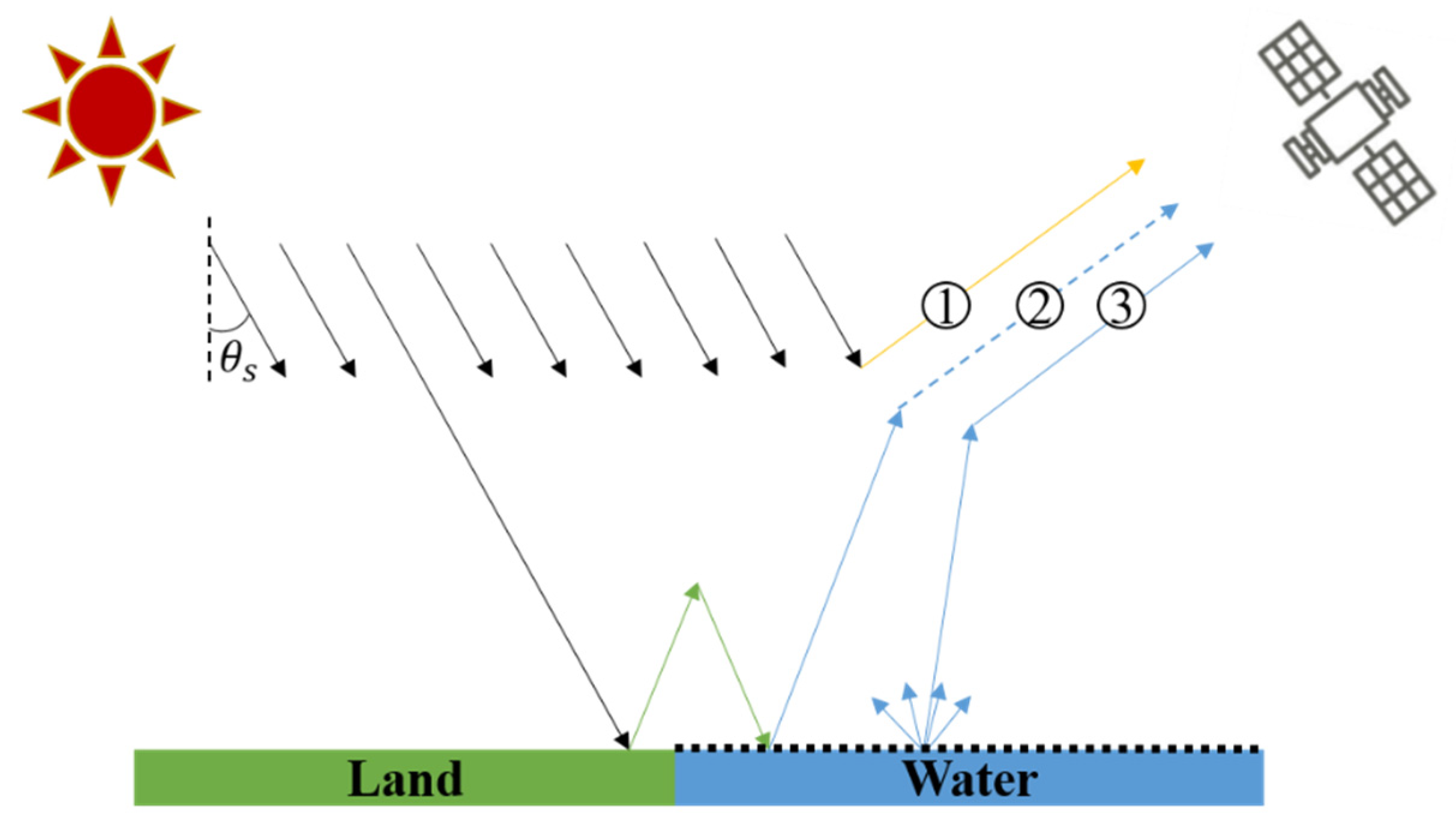 Remotesensing 14 04769 g001 Remotesensing 14 04769 g001