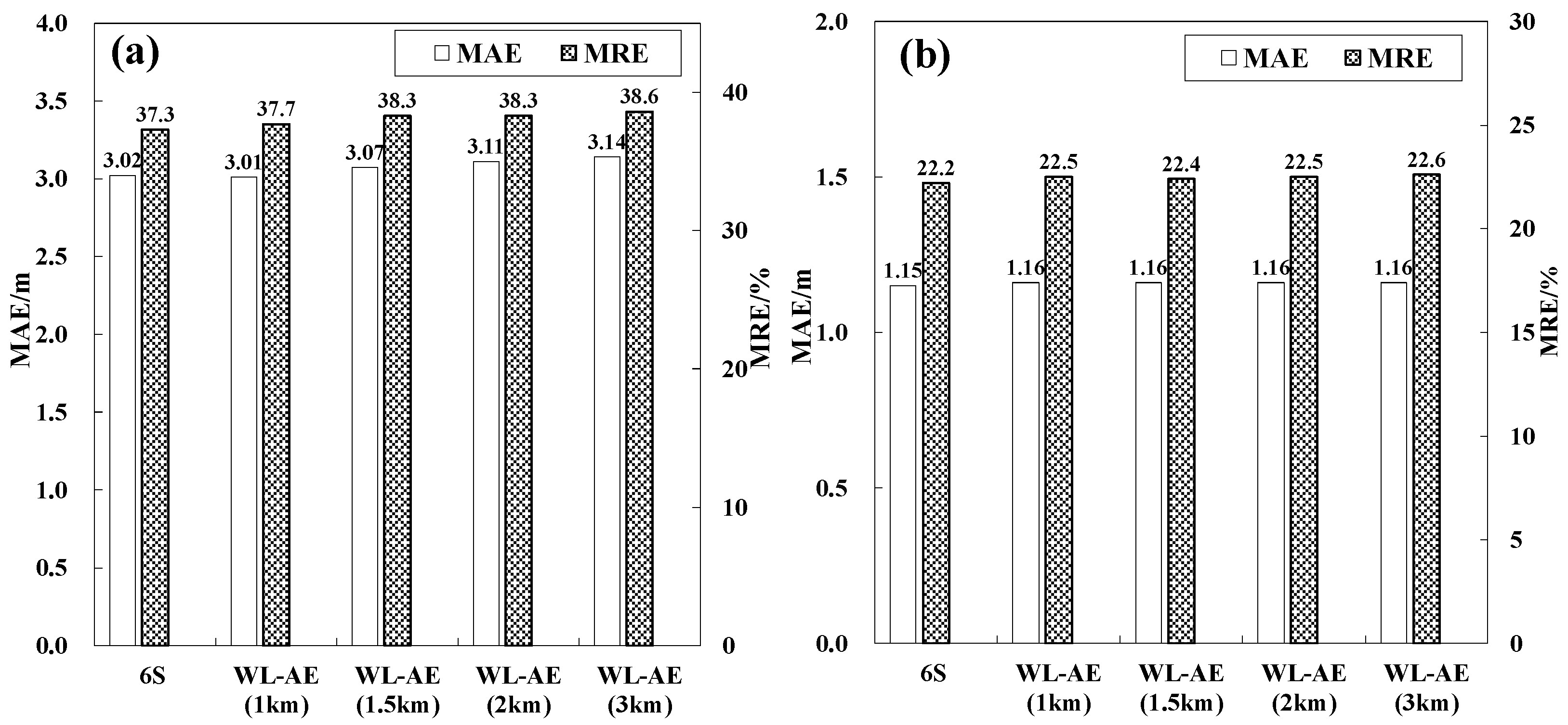 Remotesensing 14 04769 g007 Remotesensing 14 04769 g007