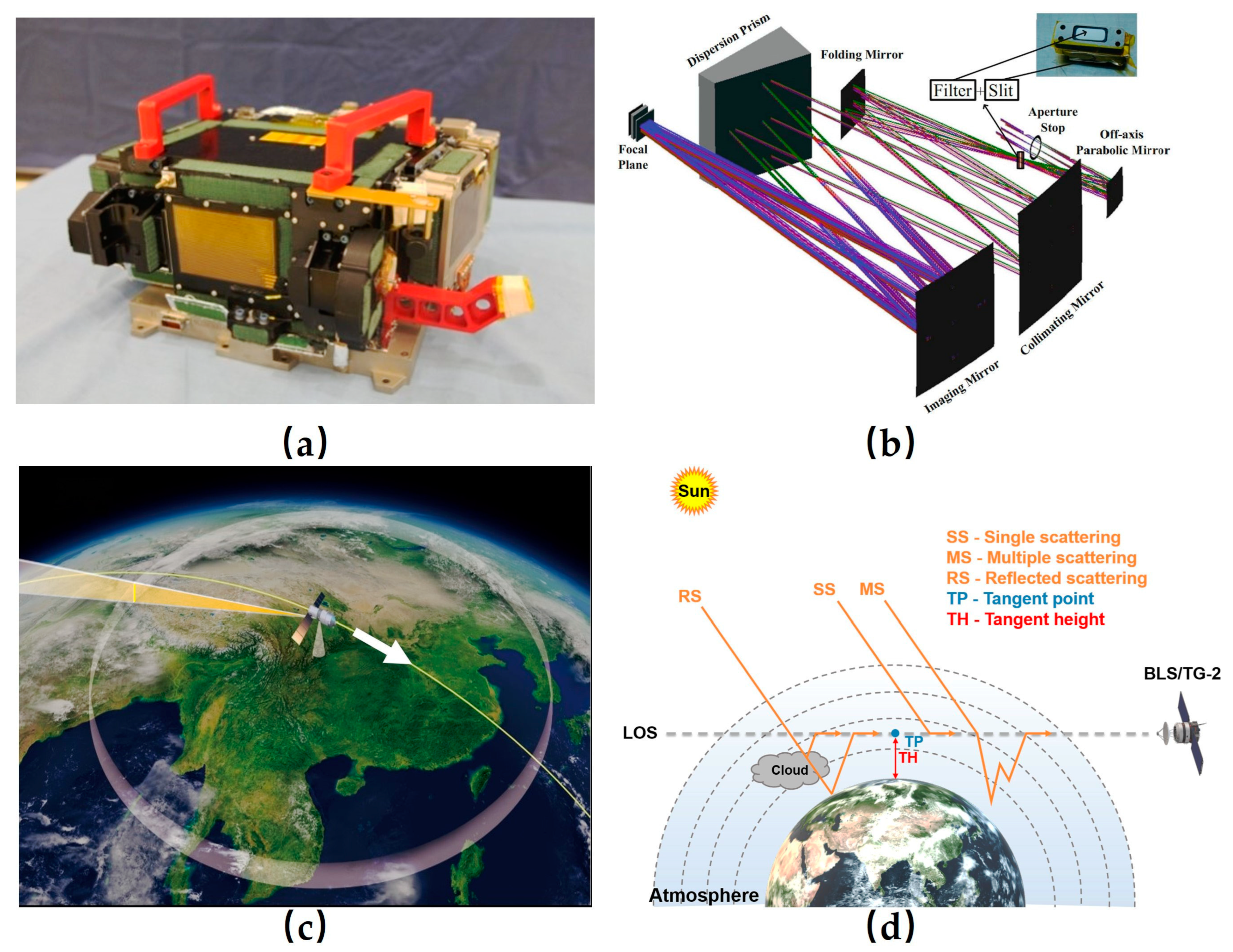 Remotesensing 14 04771 g001 Remotesensing 14 04771 g001