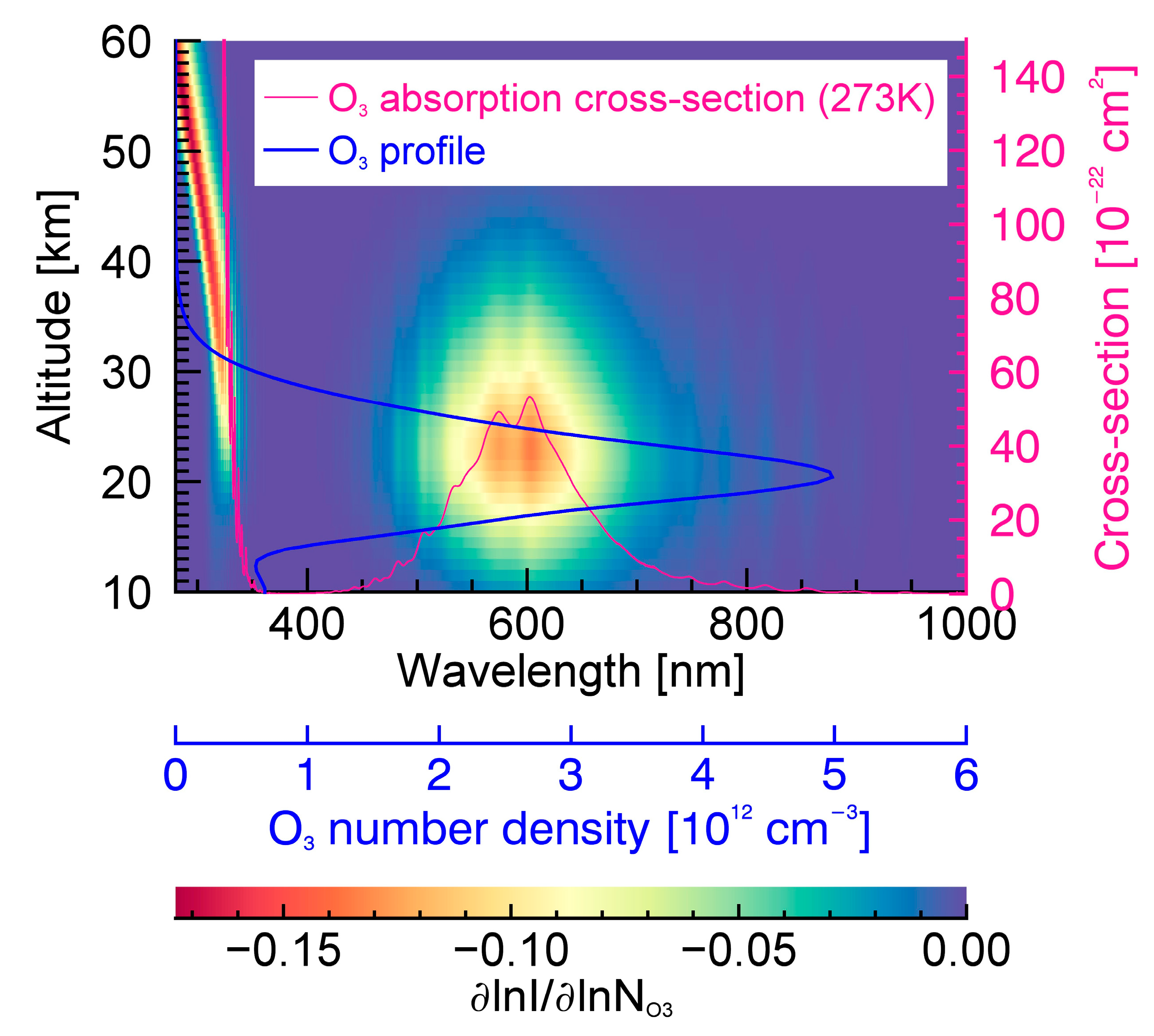 Remotesensing 14 04771 g003 Remotesensing 14 04771 g003