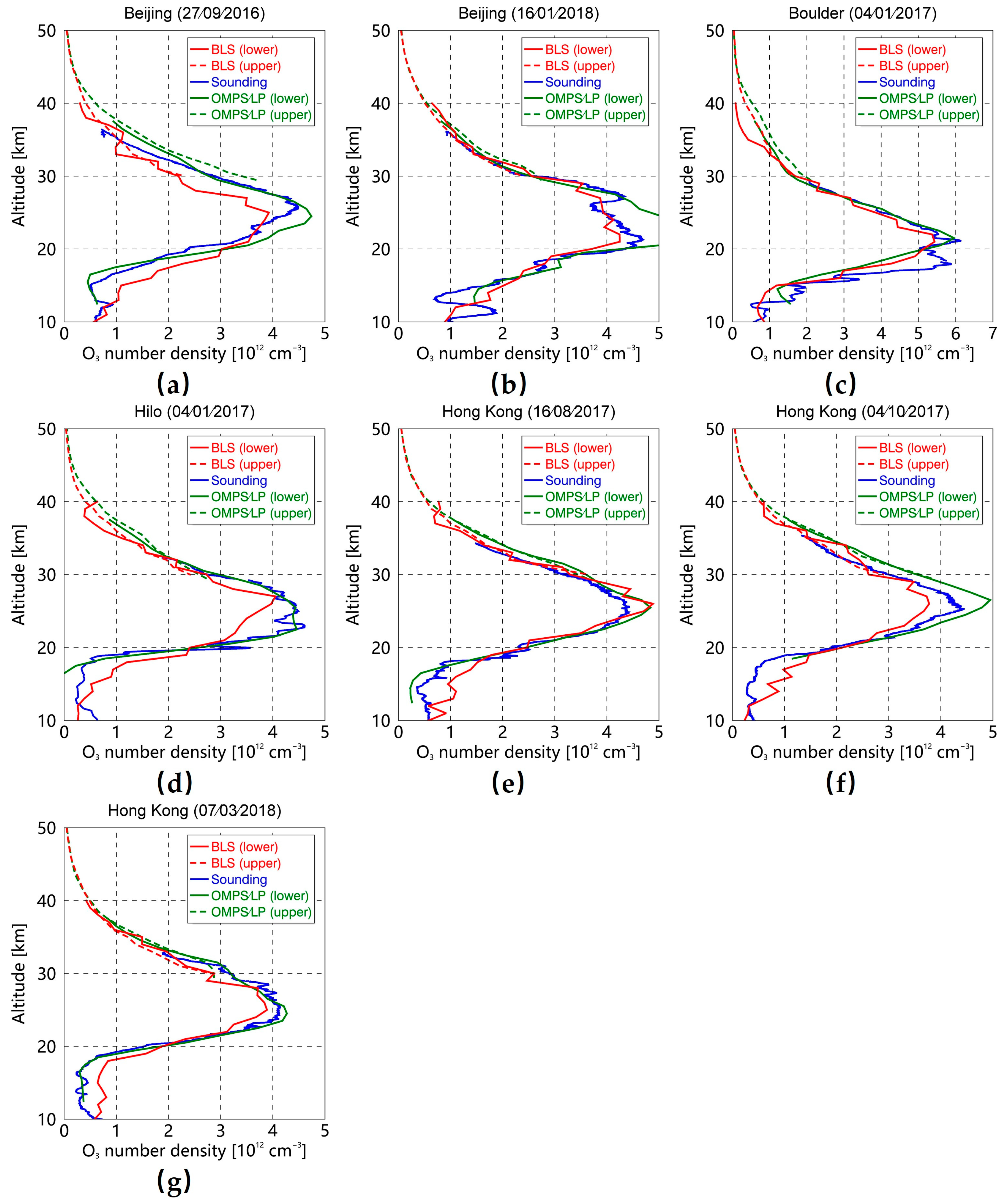 Remotesensing 14 04771 g010 Remotesensing 14 04771 g010