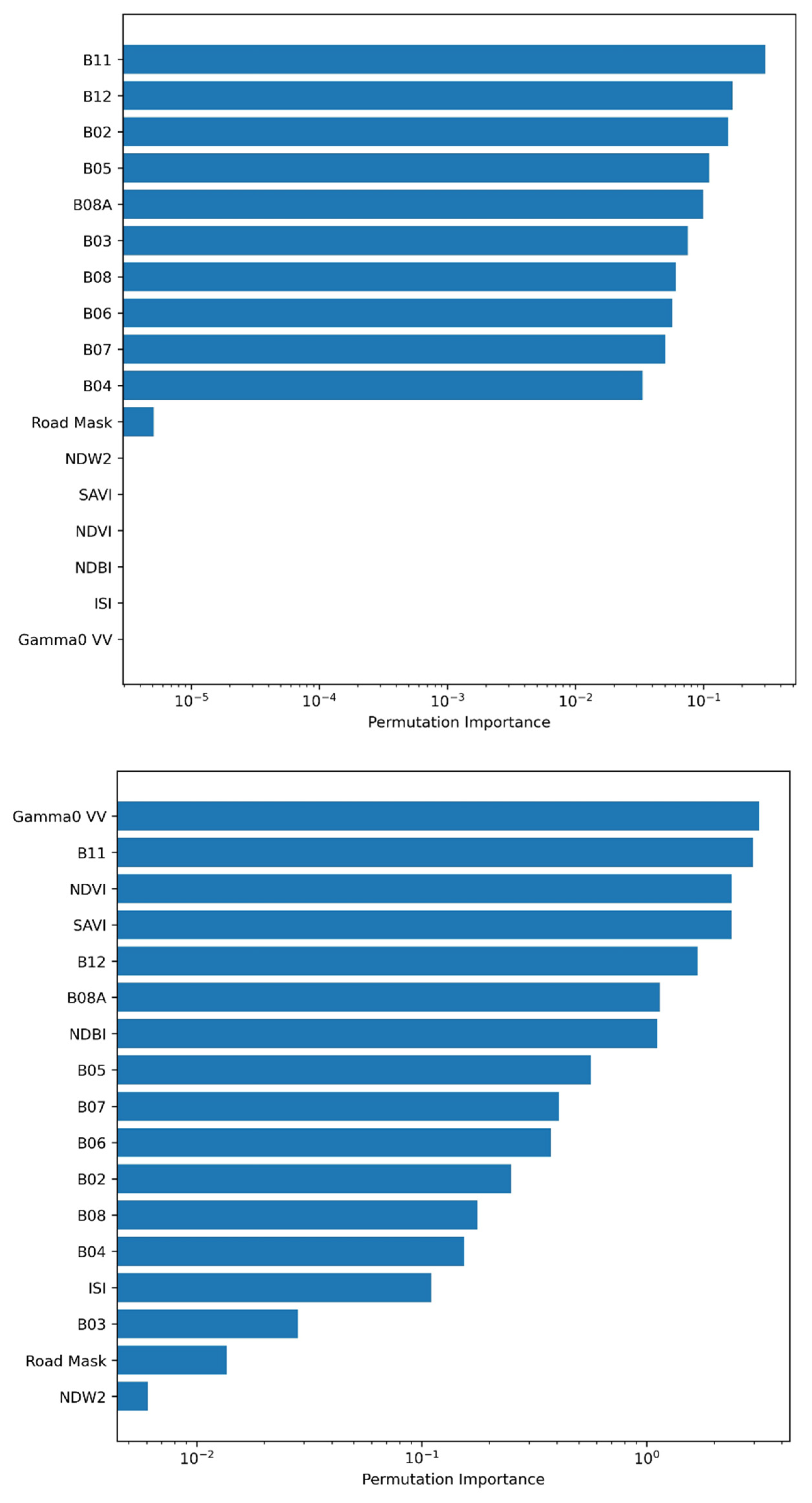 Remotesensing 14 04772 g004