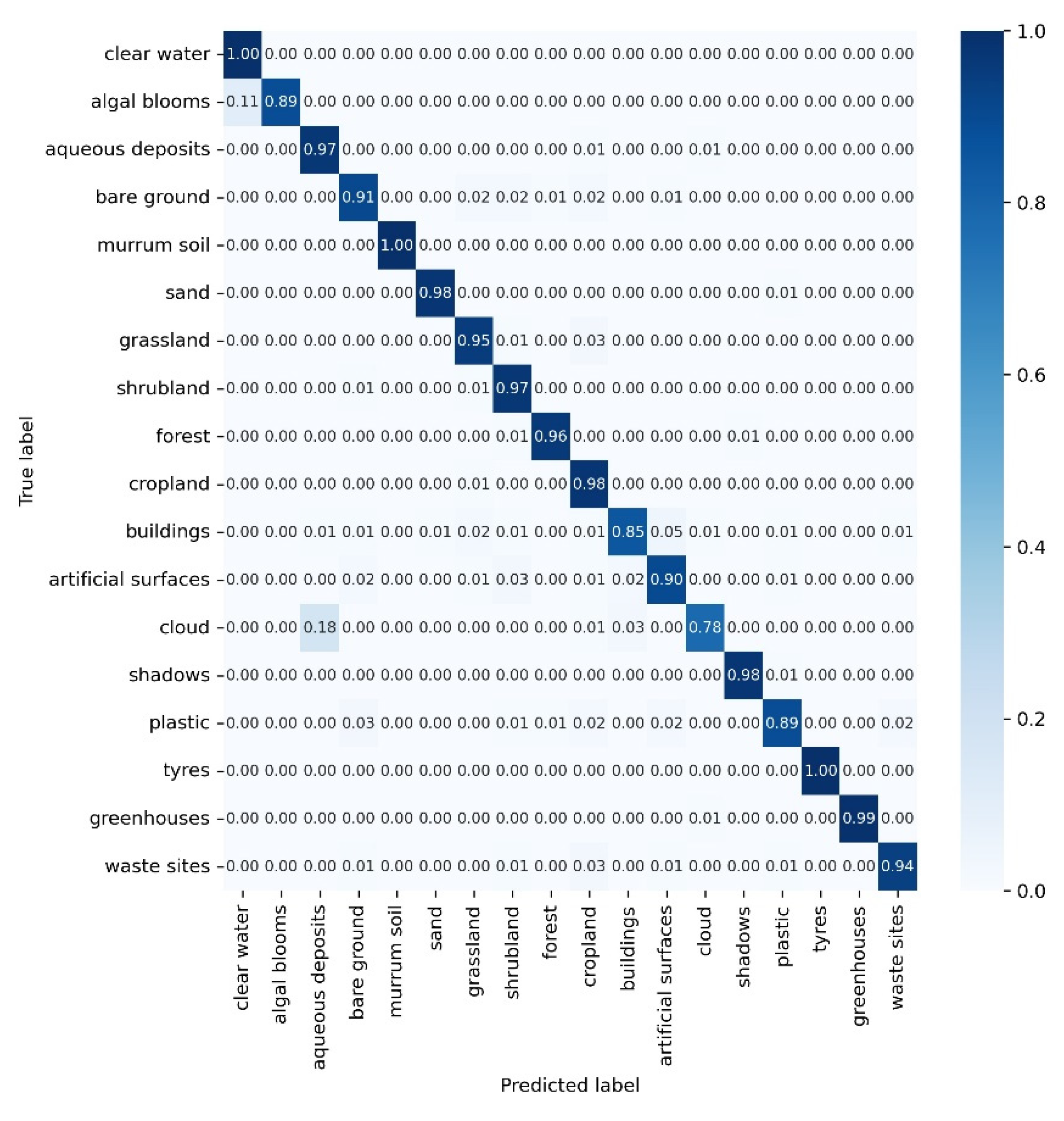 Remotesensing 14 04772 g006a