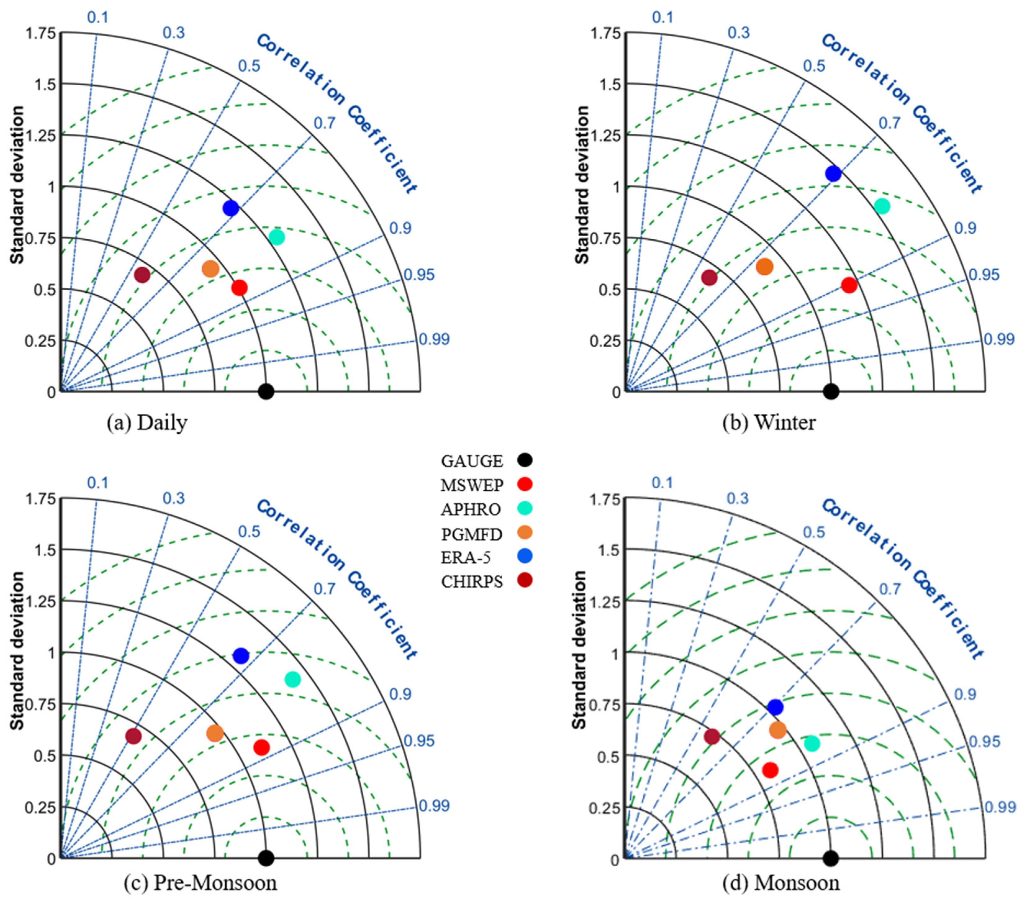 Remotesensing 14 04773 g003 Remotesensing 14 04773 g003