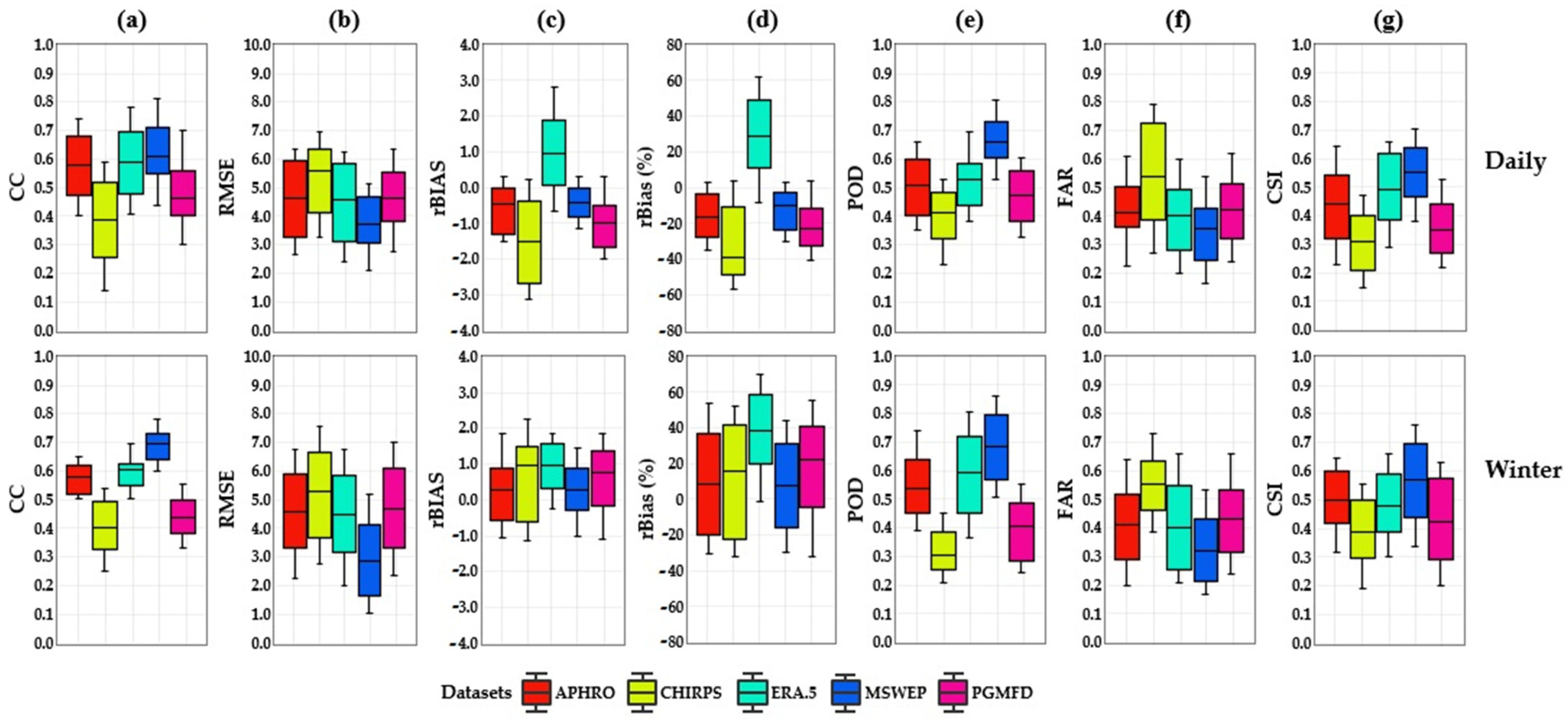 Remotesensing 14 04773 g005 Remotesensing 14 04773 g005