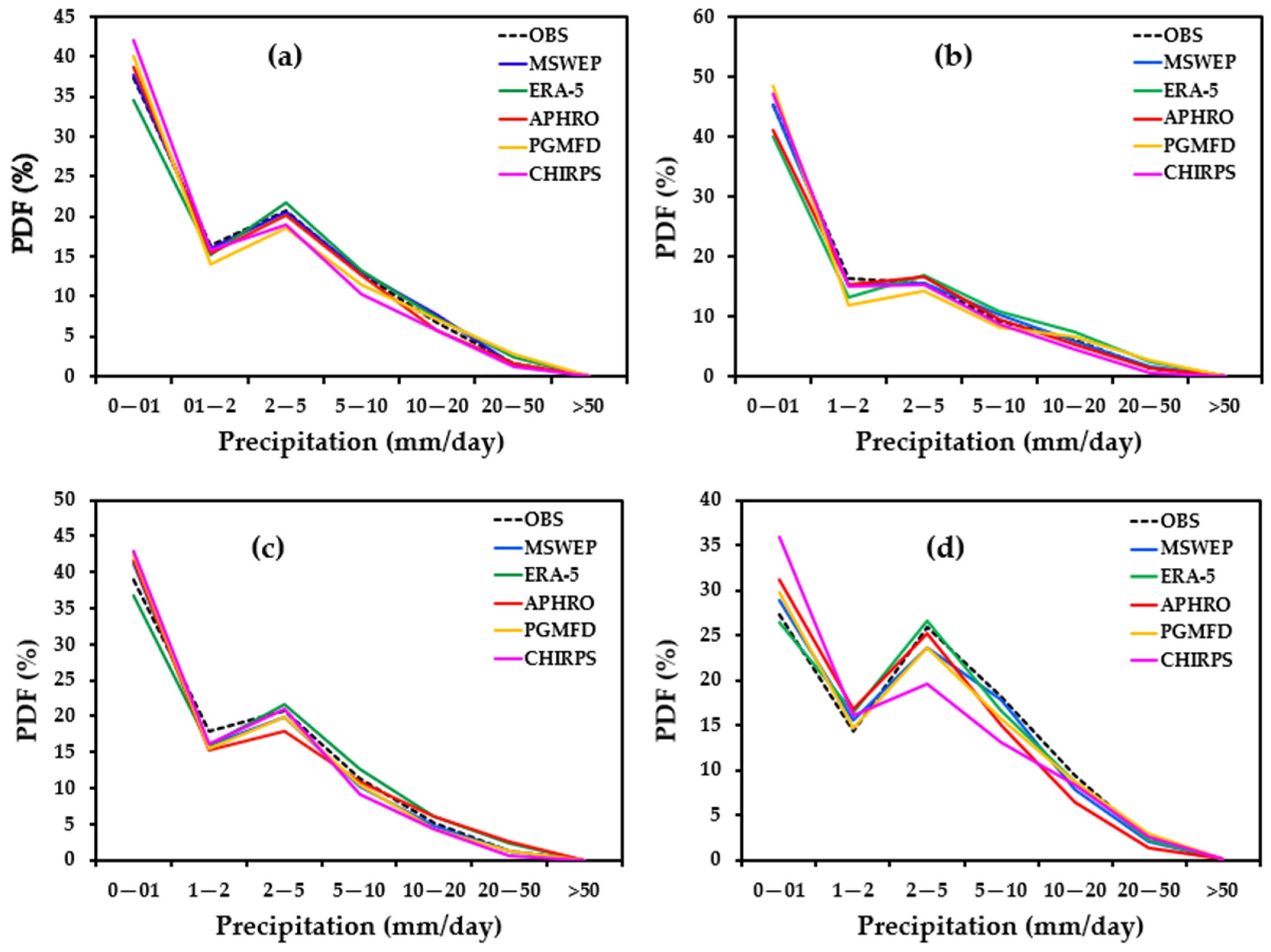 Remotesensing 14 04773 g007 Remotesensing 14 04773 g007
