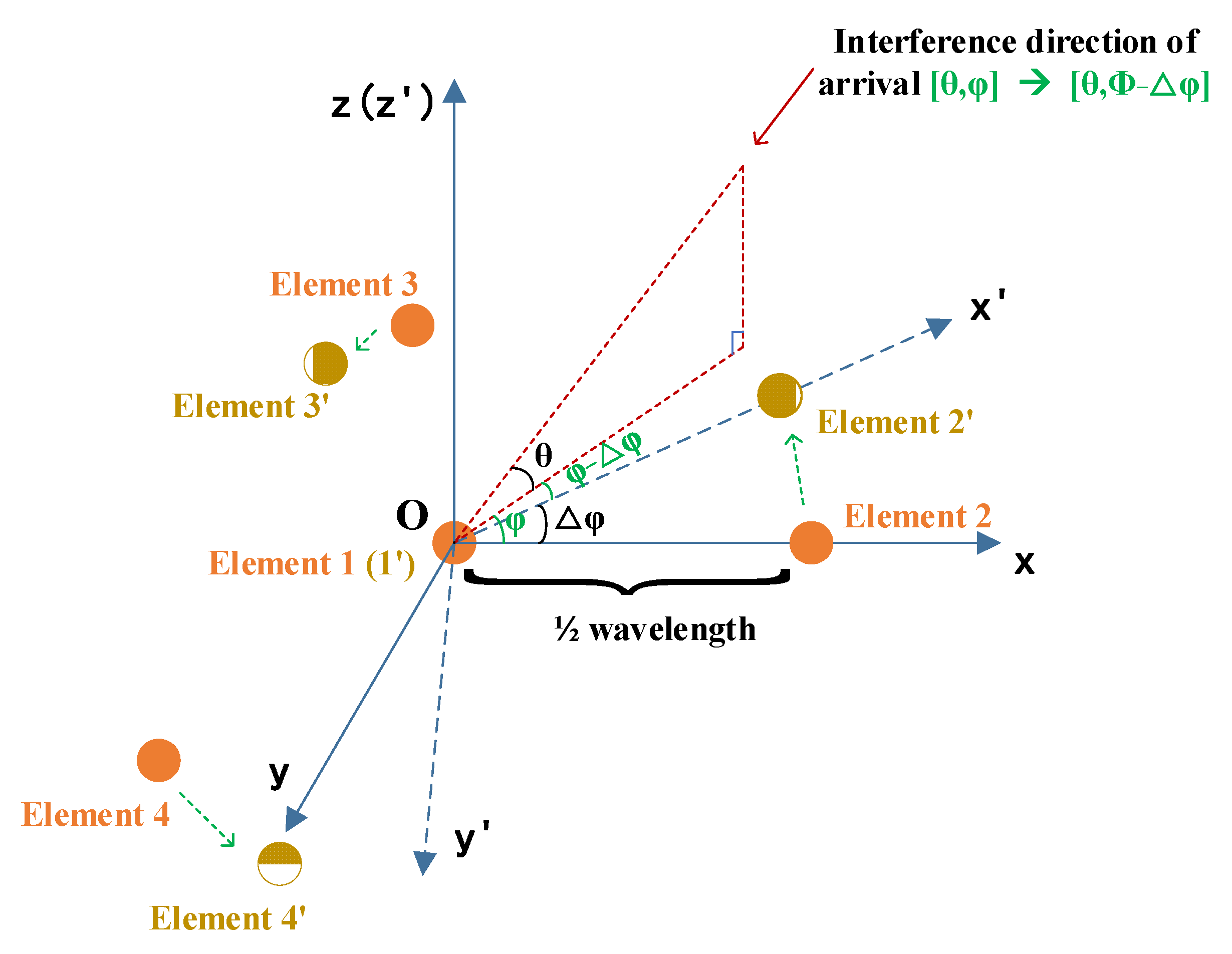 Remotesensing 14 04774 g002