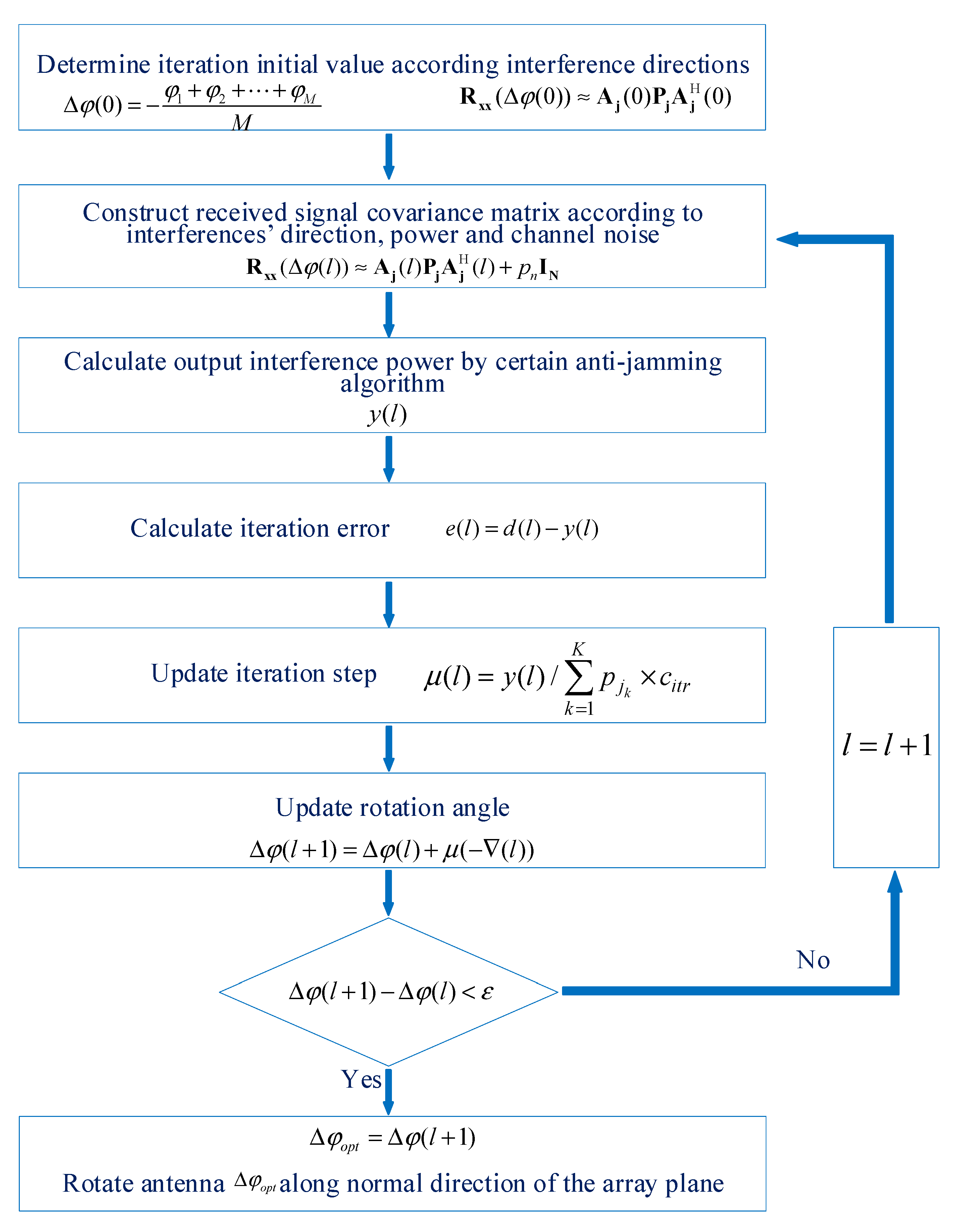 Remotesensing 14 04774 g005