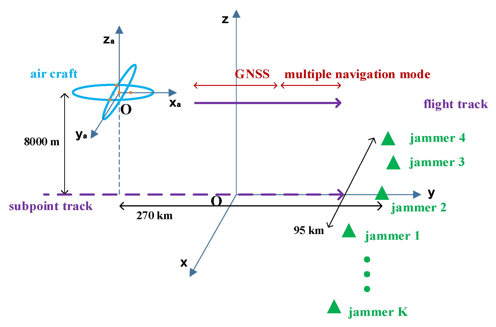 Remotesensing 14 04774 g006
