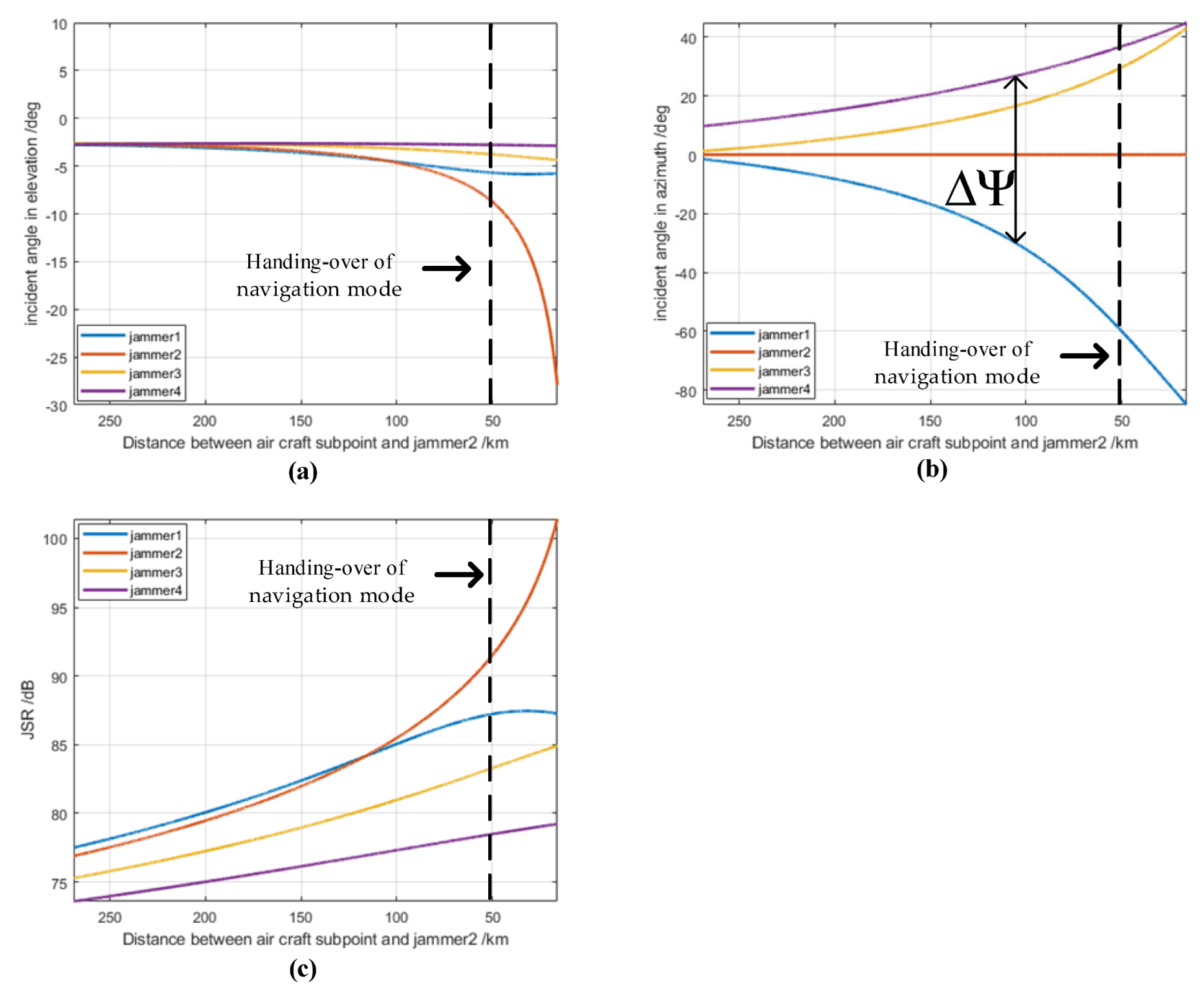 Remotesensing 14 04774 g007