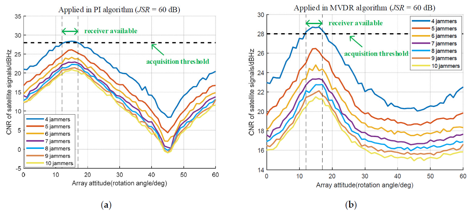 Remotesensing 14 04774 g009