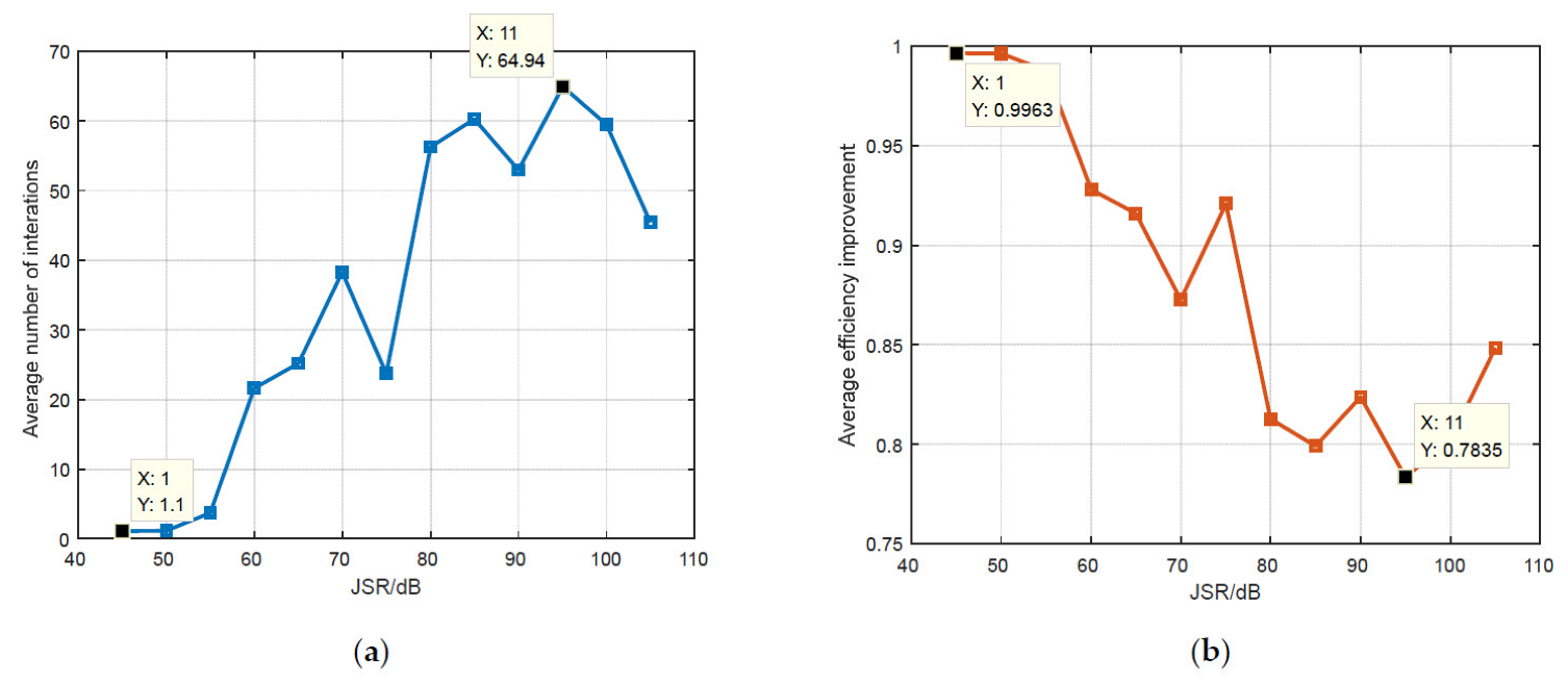 Remotesensing 14 04774 g013