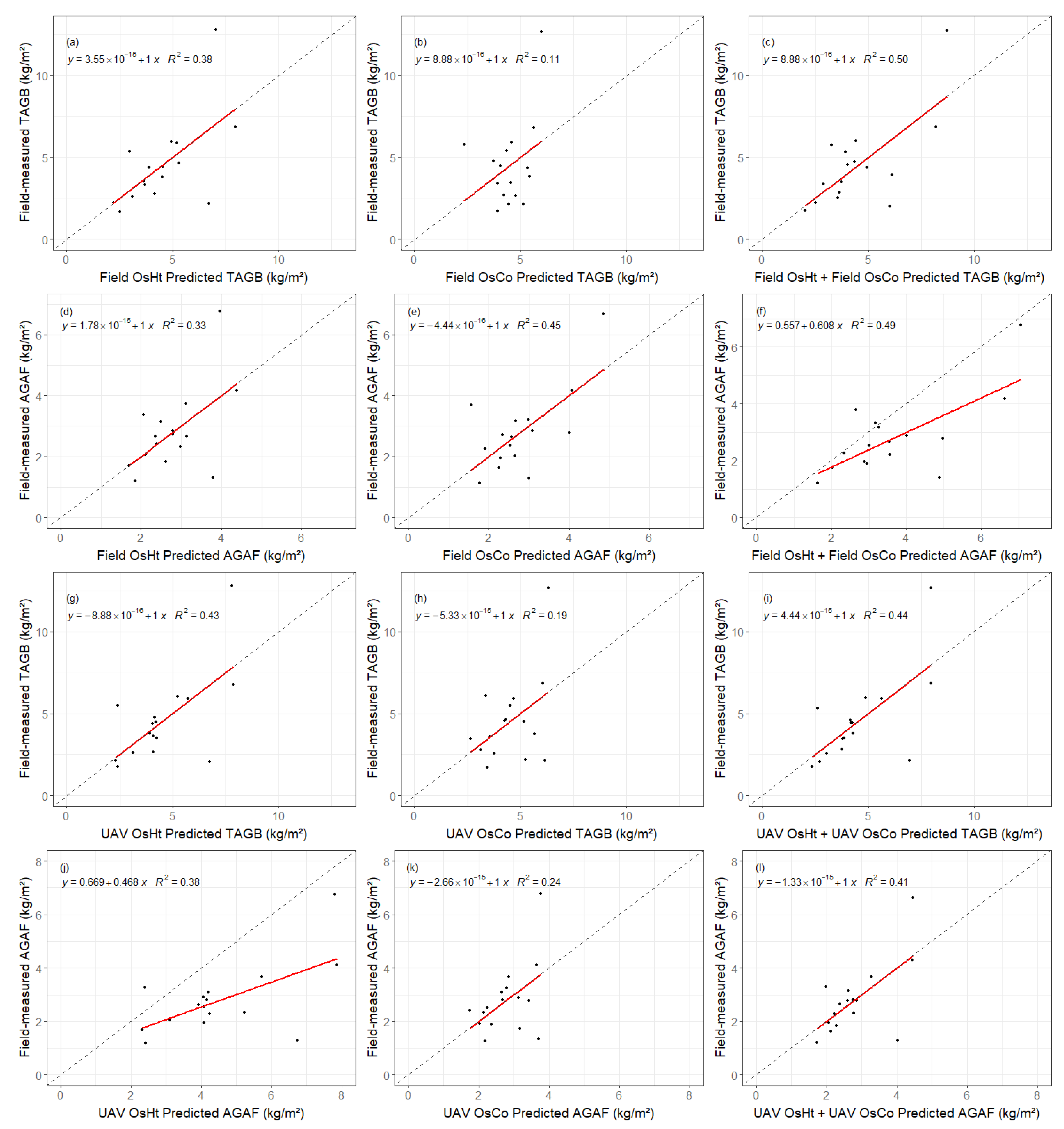 Remotesensing 14 04775 g009