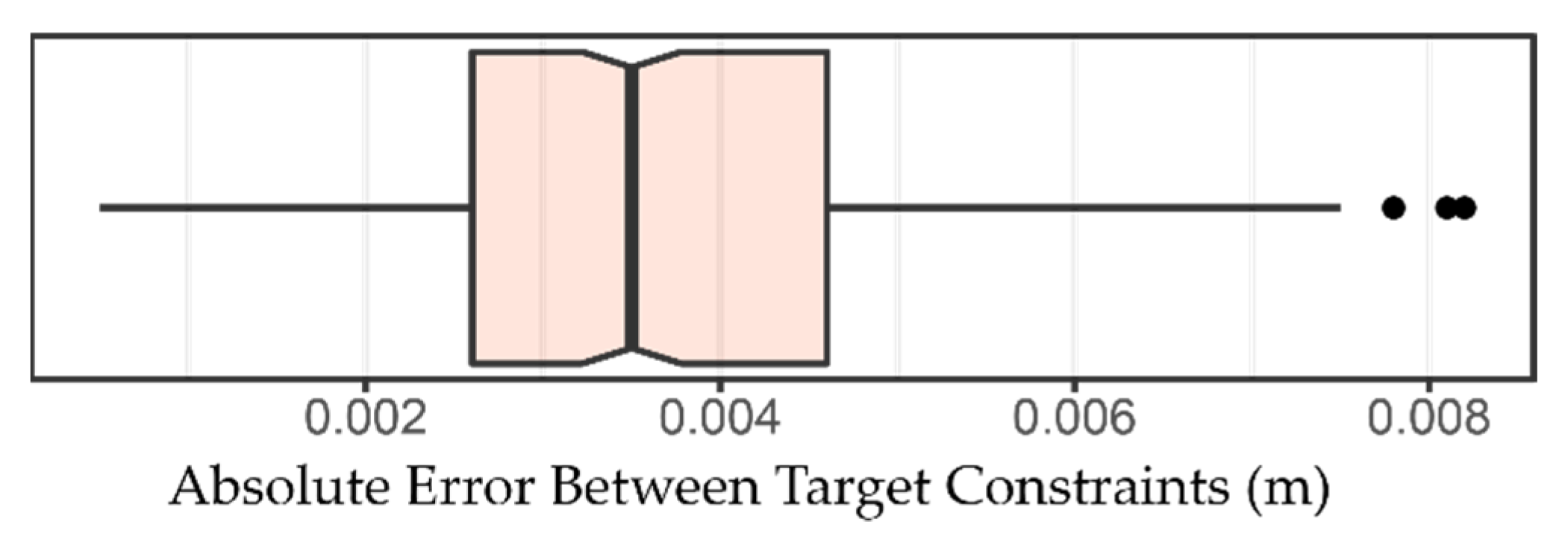 Remotesensing 14 04776 g004 550