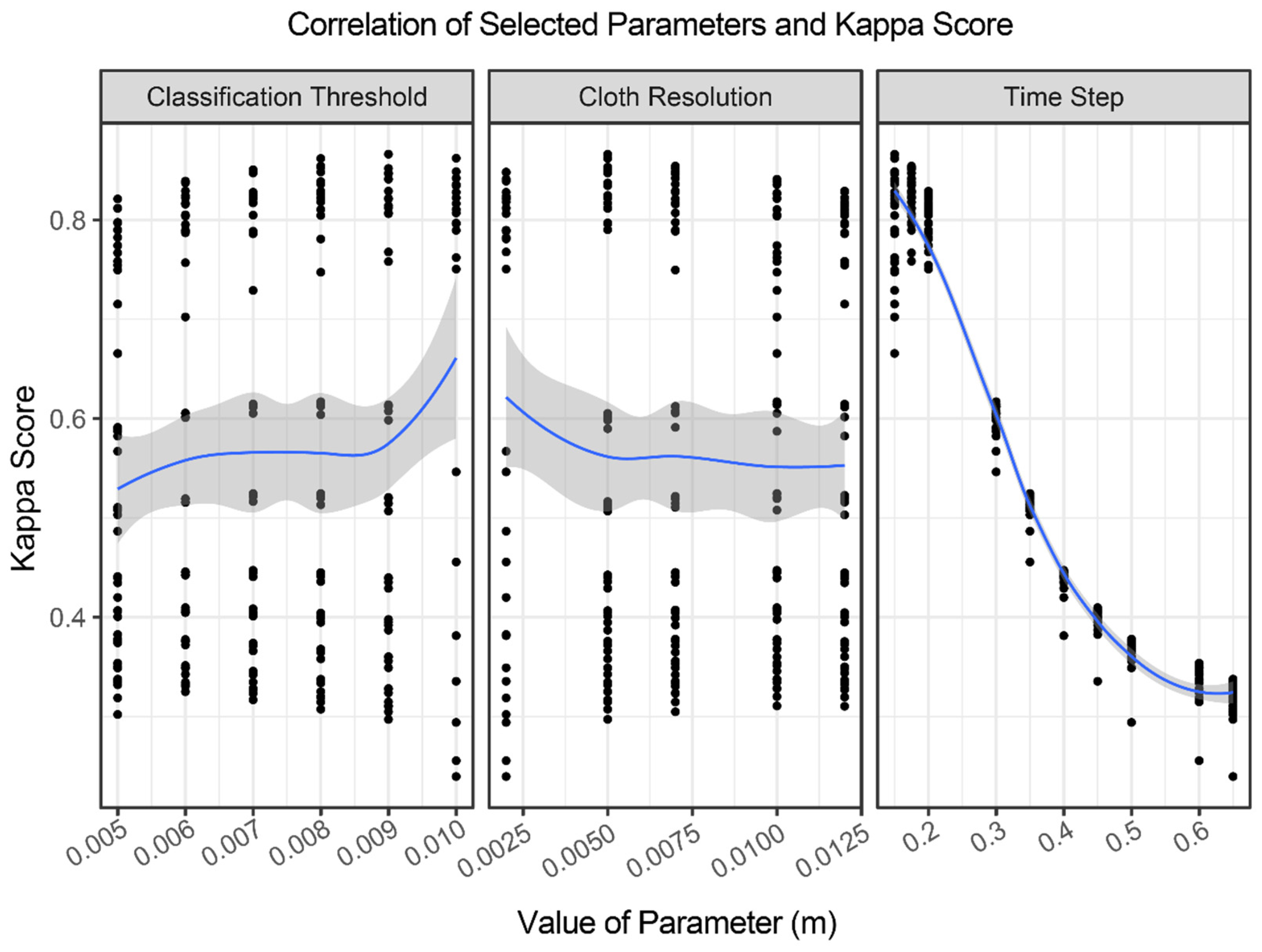 Remotesensing 14 04776 g008 550