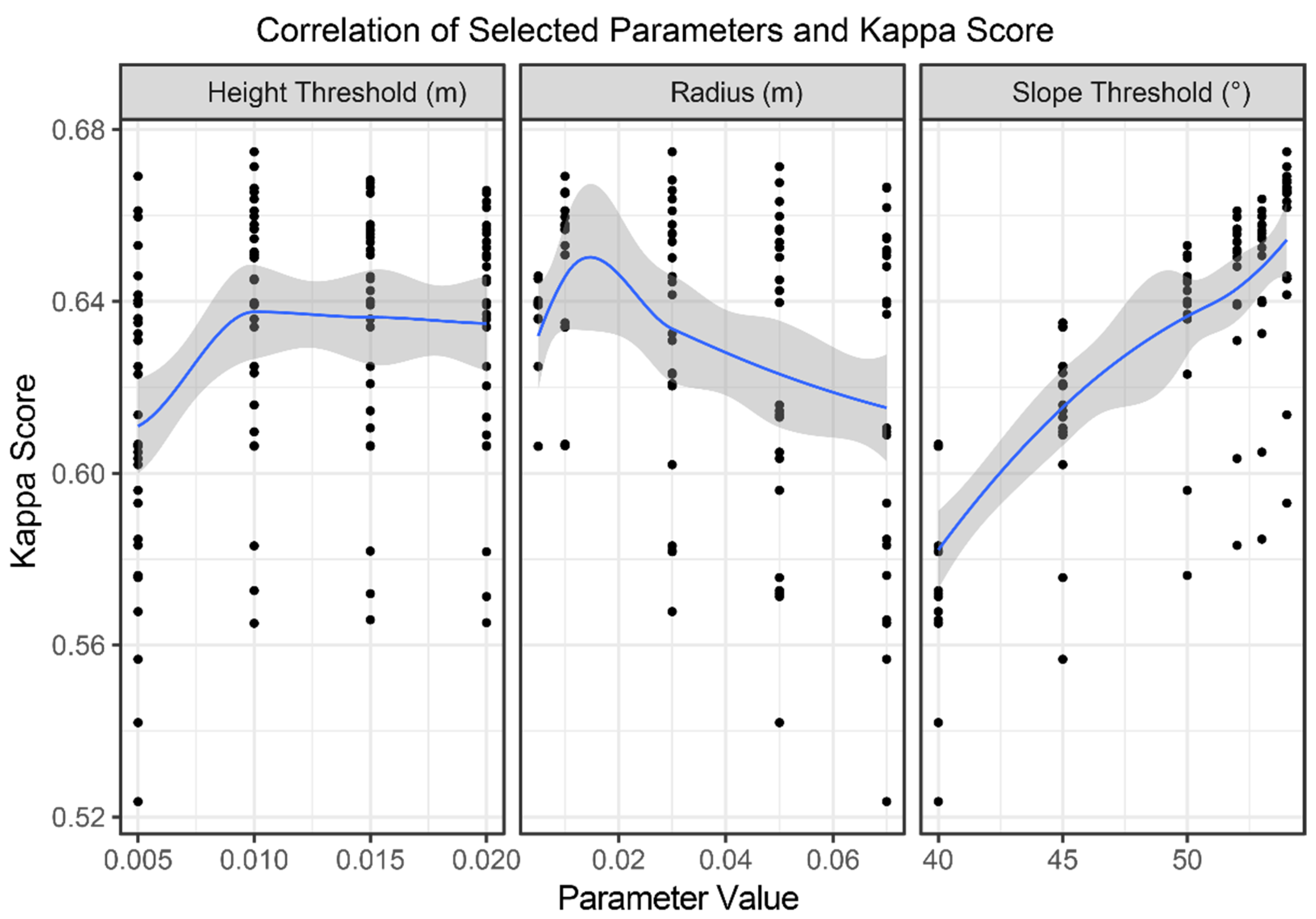 Remotesensing 14 04776 g009 550