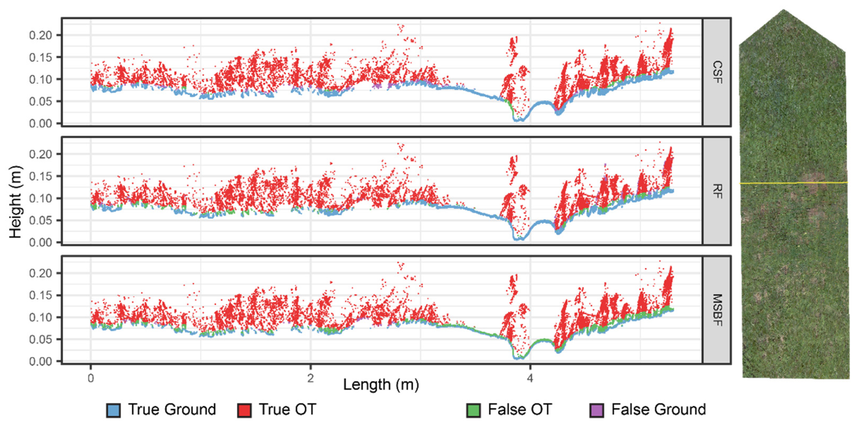 Remotesensing 14 04776 g011 550