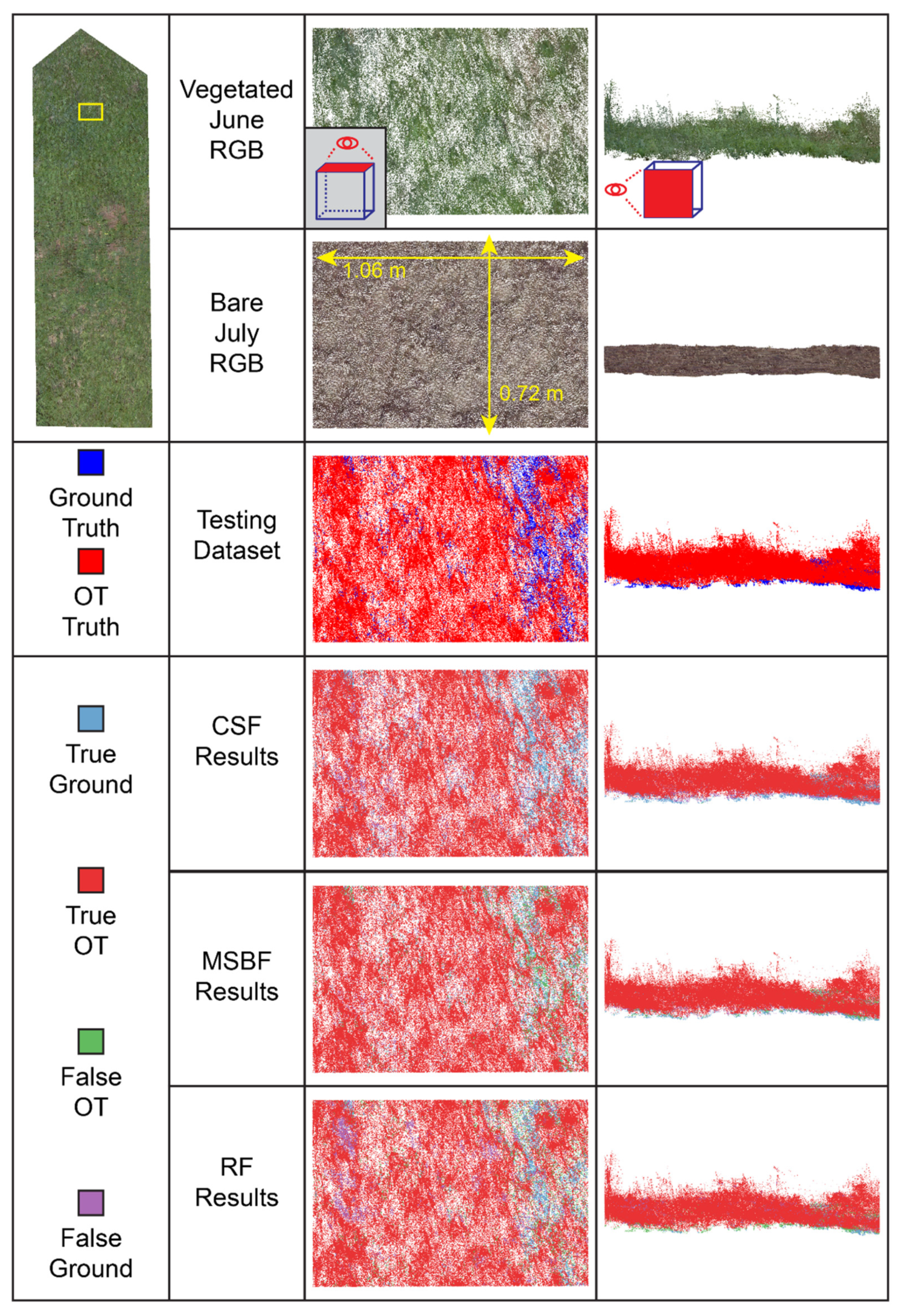 Remotesensing 14 04776 g012 550