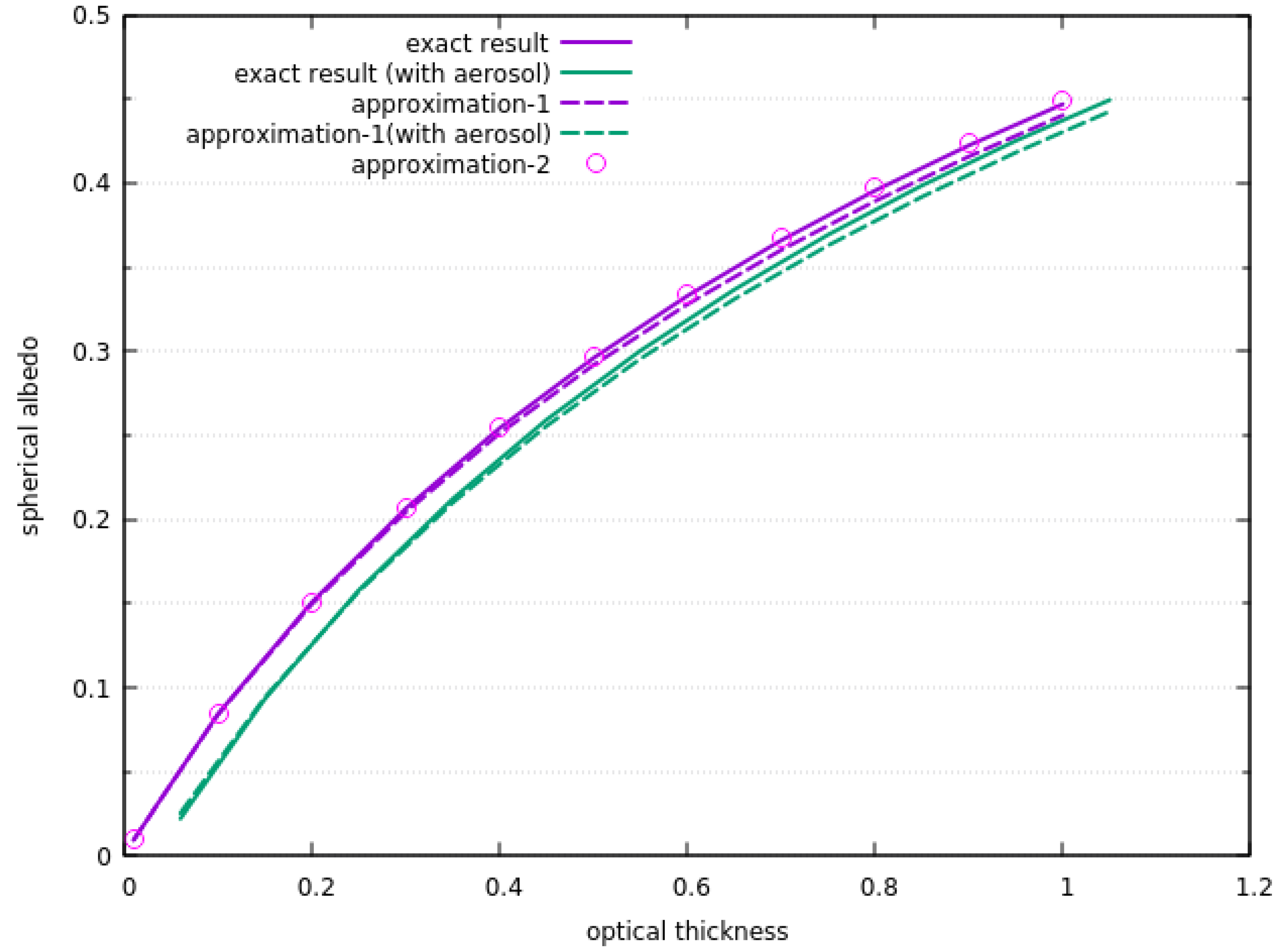 Remotesensing 14 04778 g001 Remotesensing 14 04778 g001