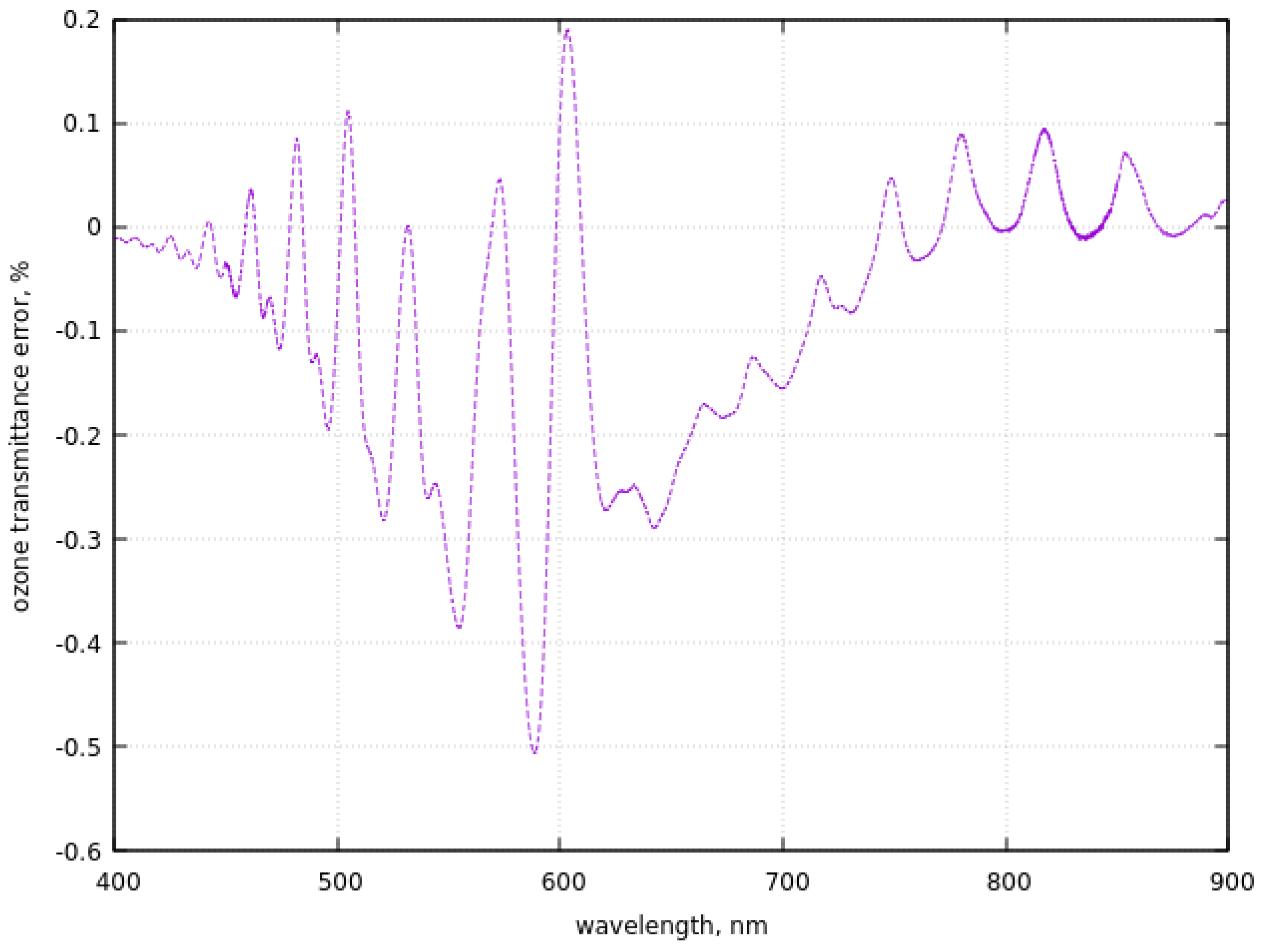 Remotesensing 14 04778 g003 Remotesensing 14 04778 g003