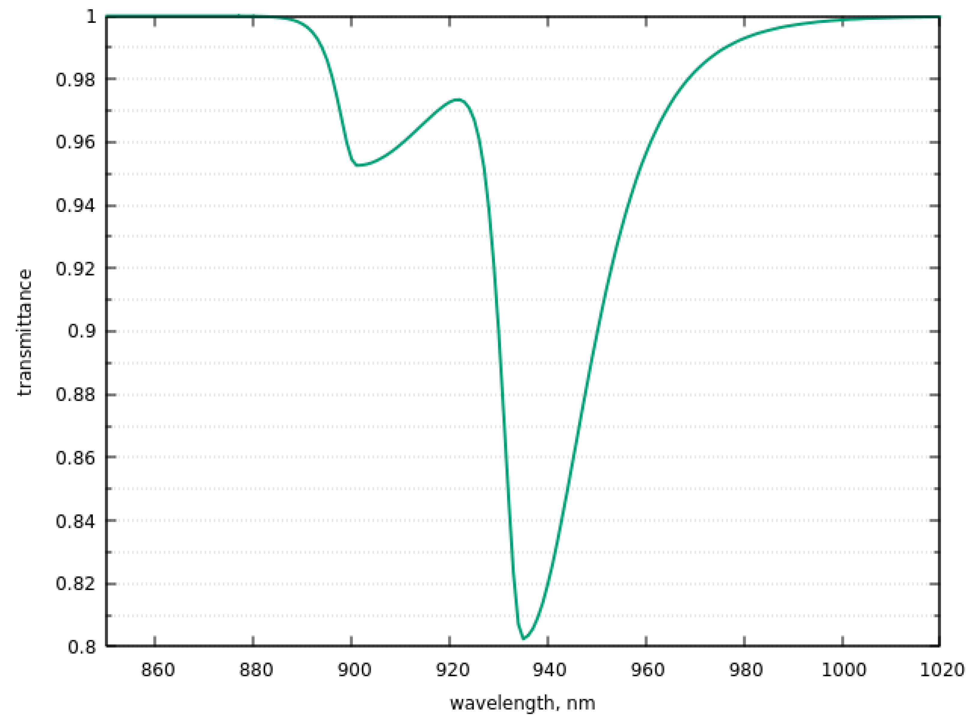 Remotesensing 14 04778 g004 Remotesensing 14 04778 g004