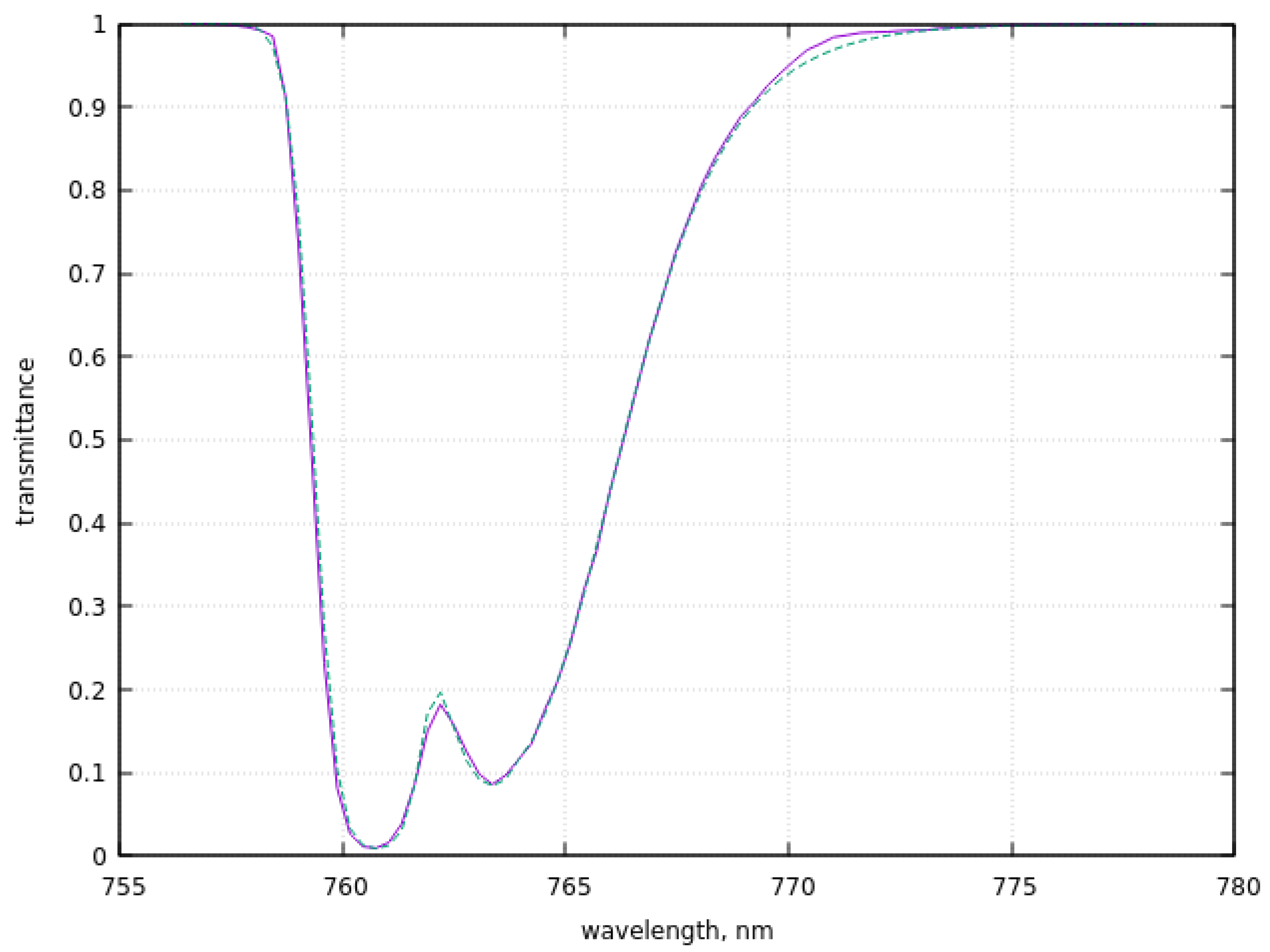 Remotesensing 14 04778 g006 Remotesensing 14 04778 g006