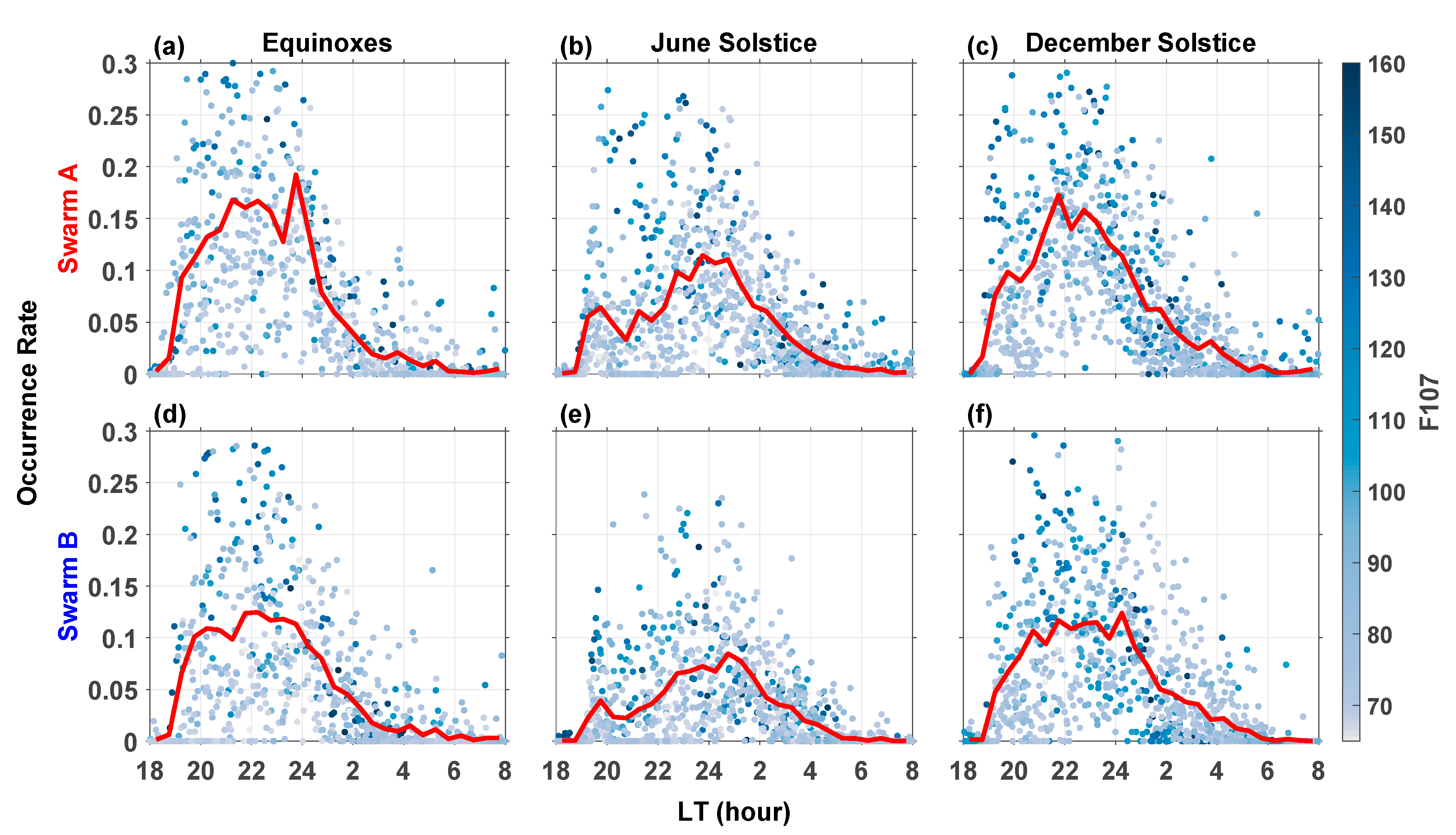 Remotesensing 14 04780 g007 Remotesensing 14 04780 g007