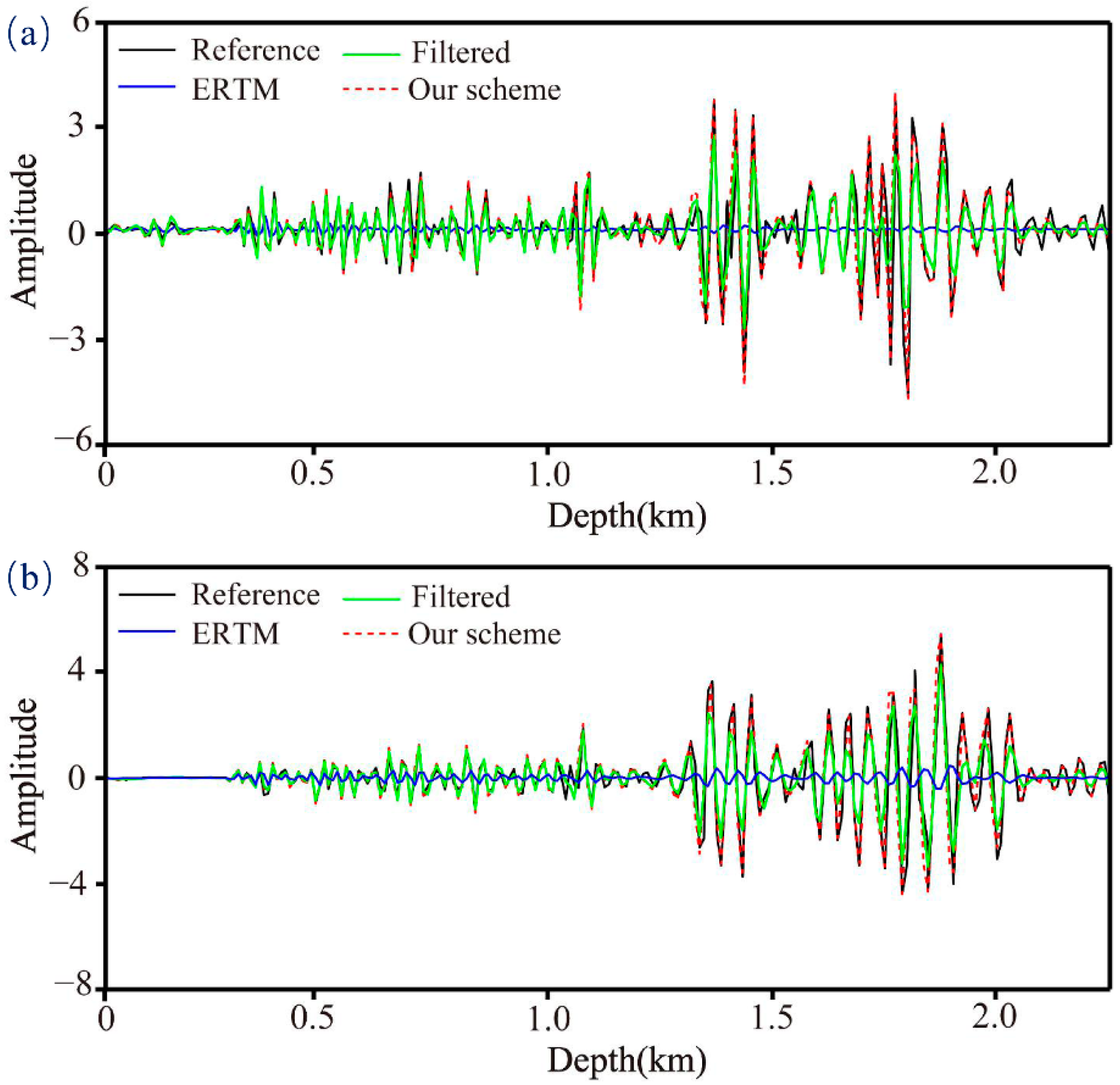 Remotesensing 14 04782 g009