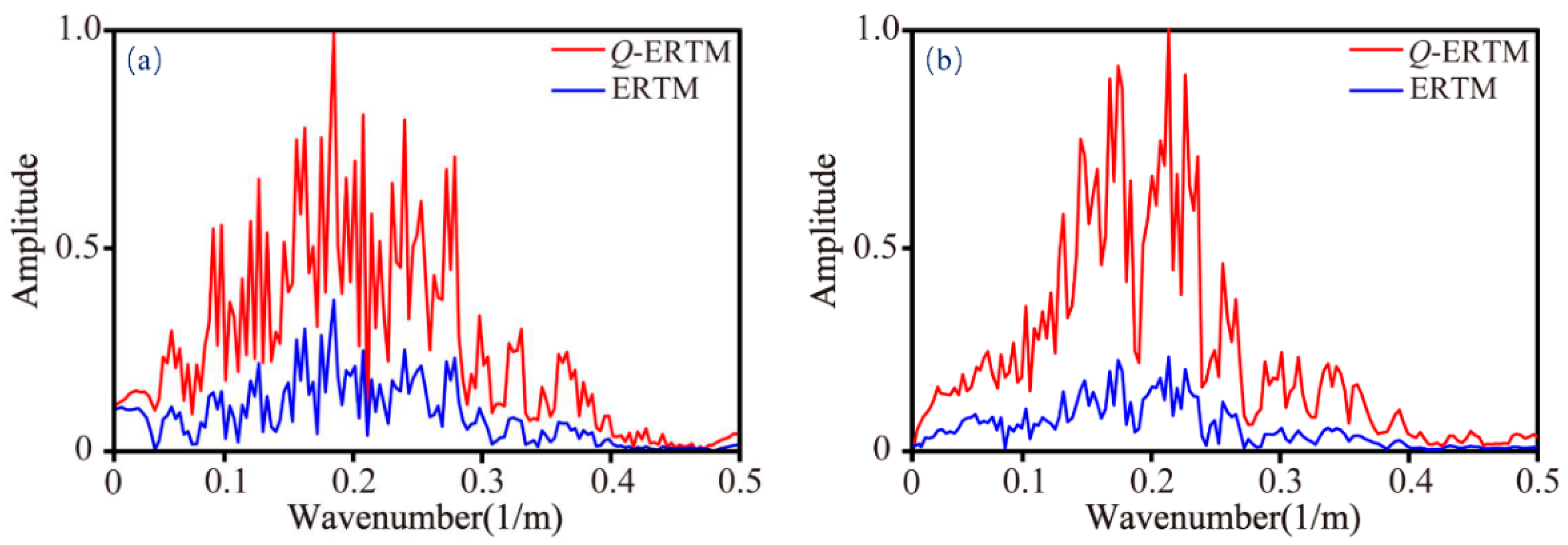 Remotesensing 14 04782 g013