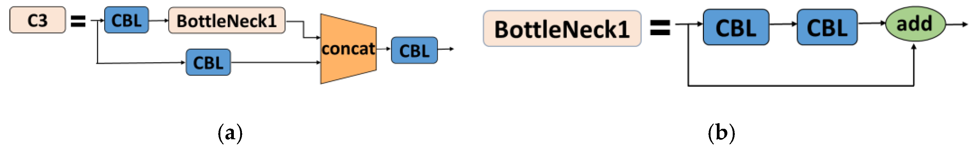 Remotesensing 14 04784 g005 Remotesensing 14 04784 g005