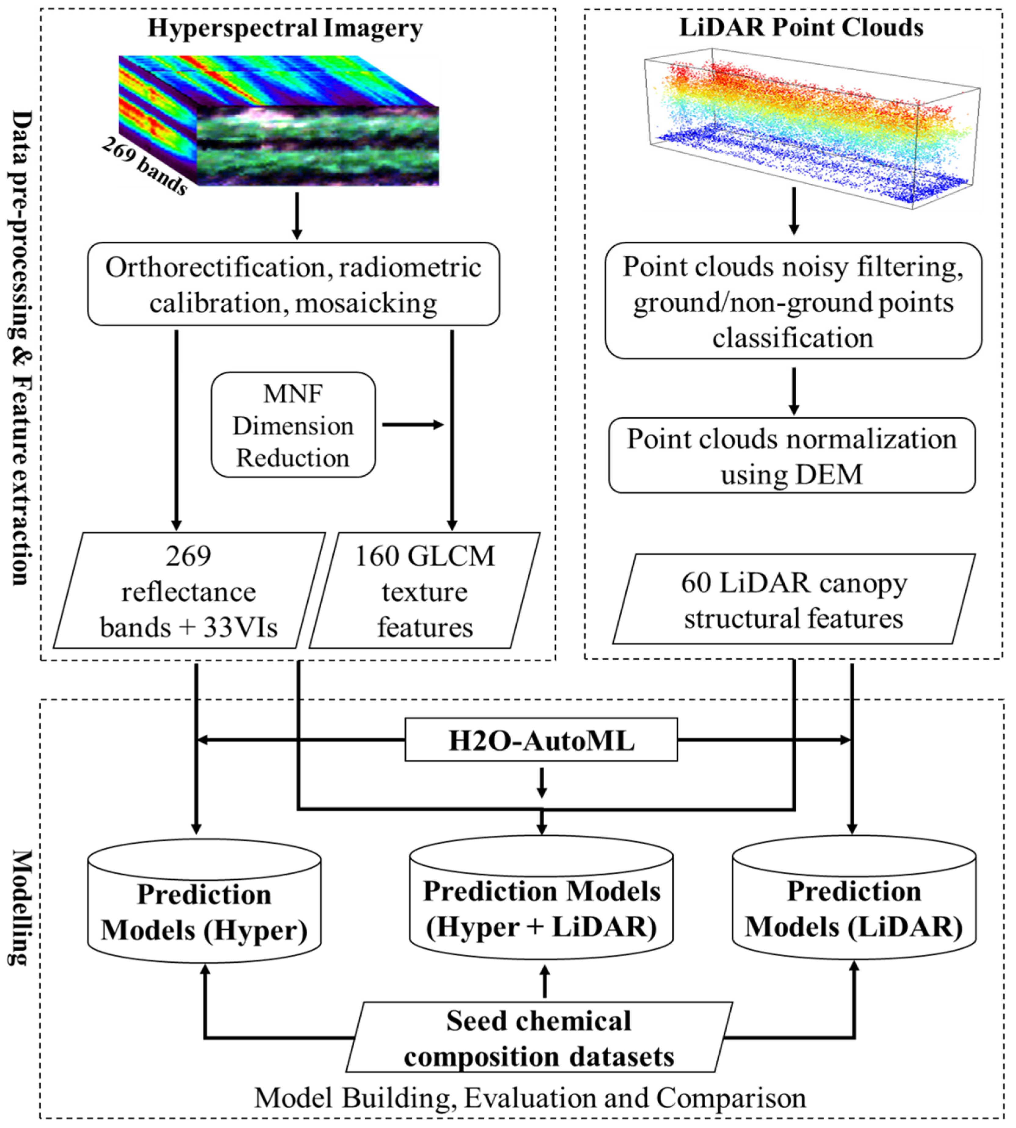 Remotesensing 14 04786 g006