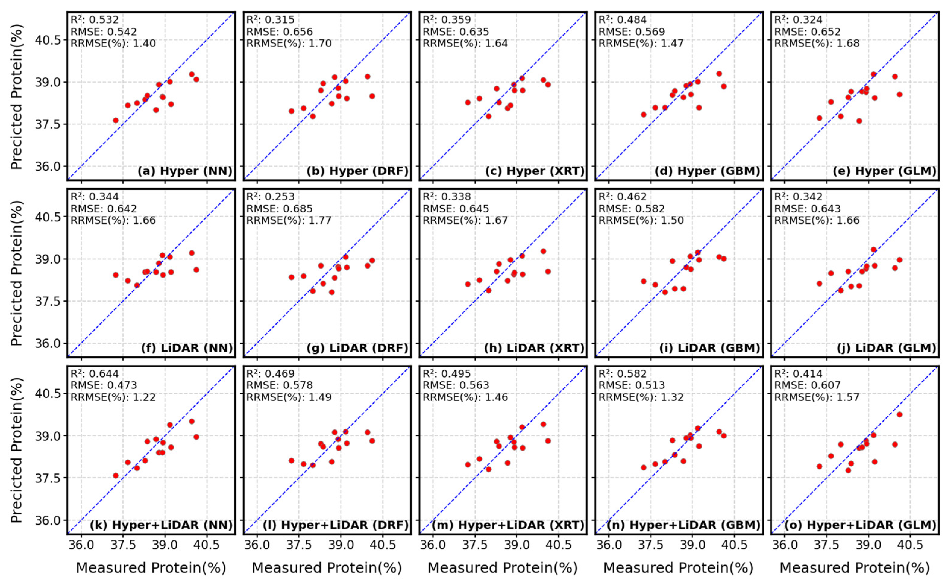 Remotesensing 14 04786 g007
