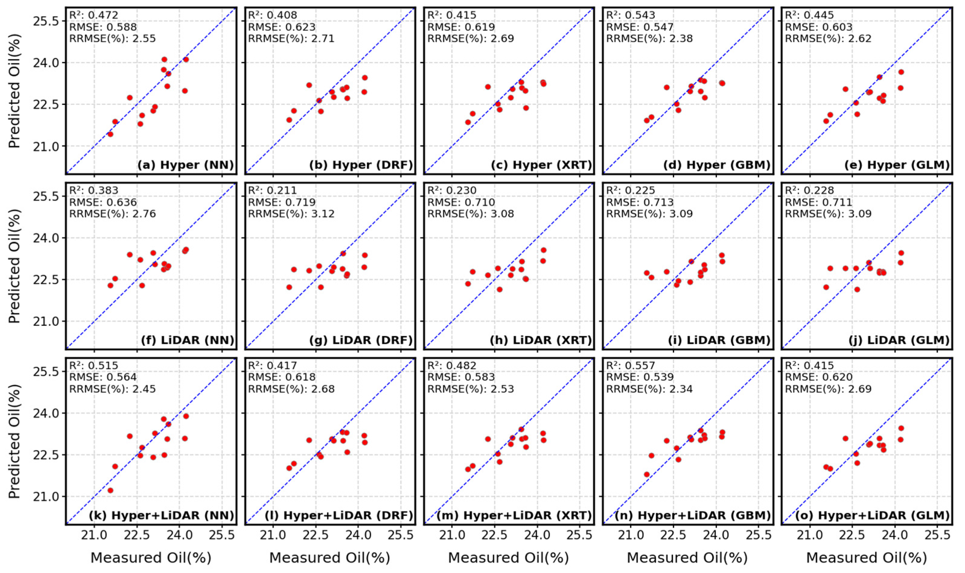 Remotesensing 14 04786 g008