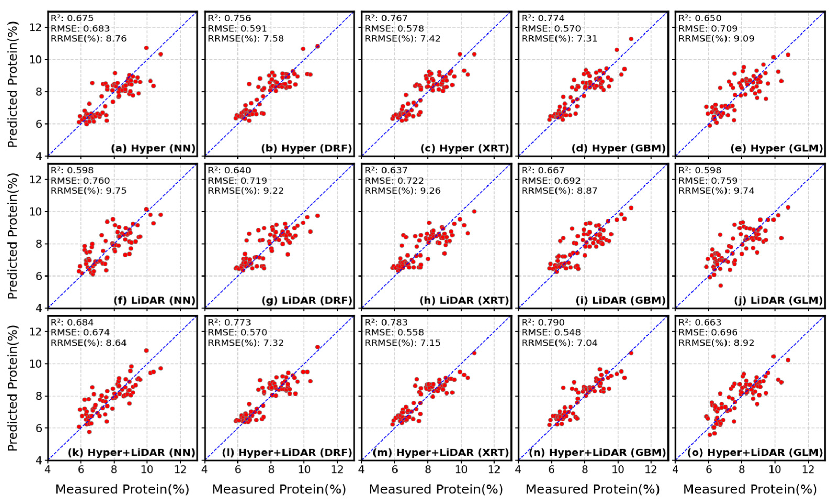Remotesensing 14 04786 g009