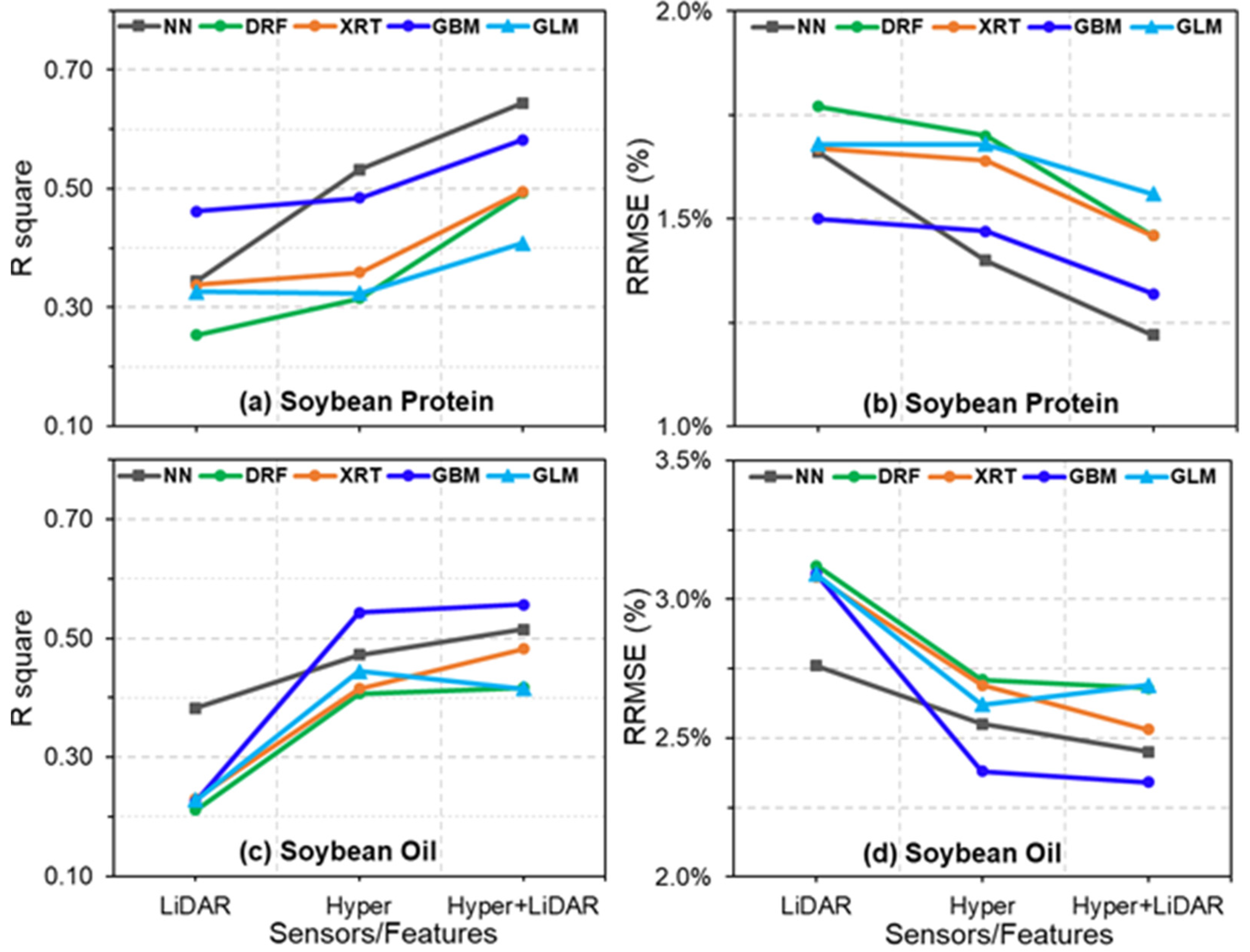 Remotesensing 14 04786 g013