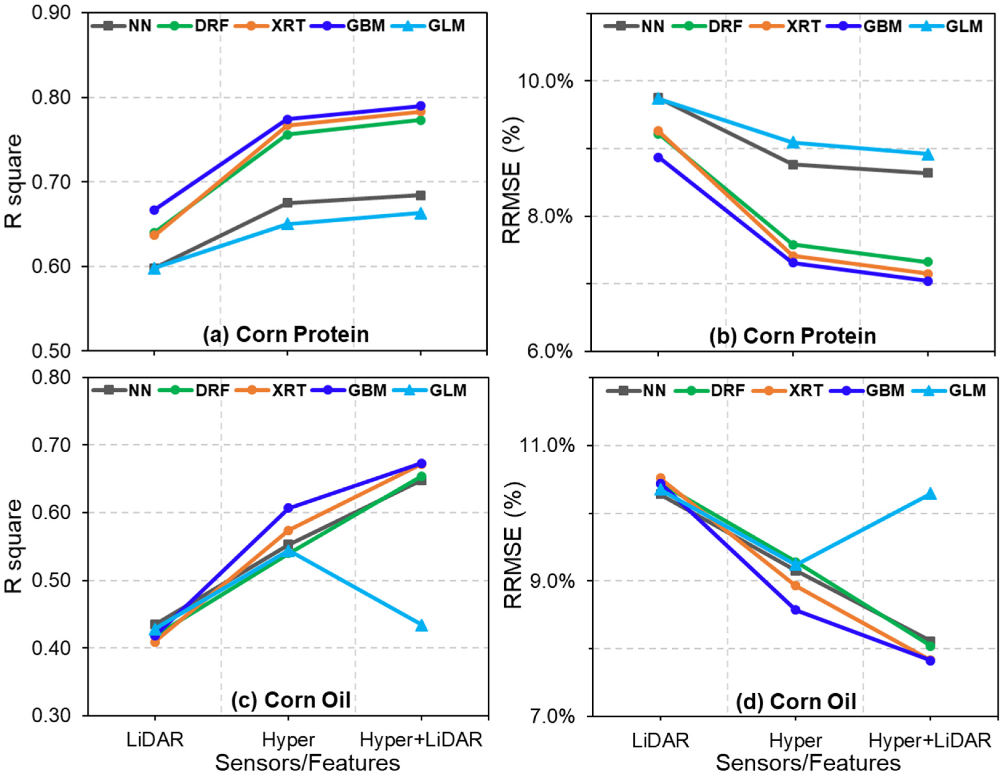 Remotesensing 14 04786 g014