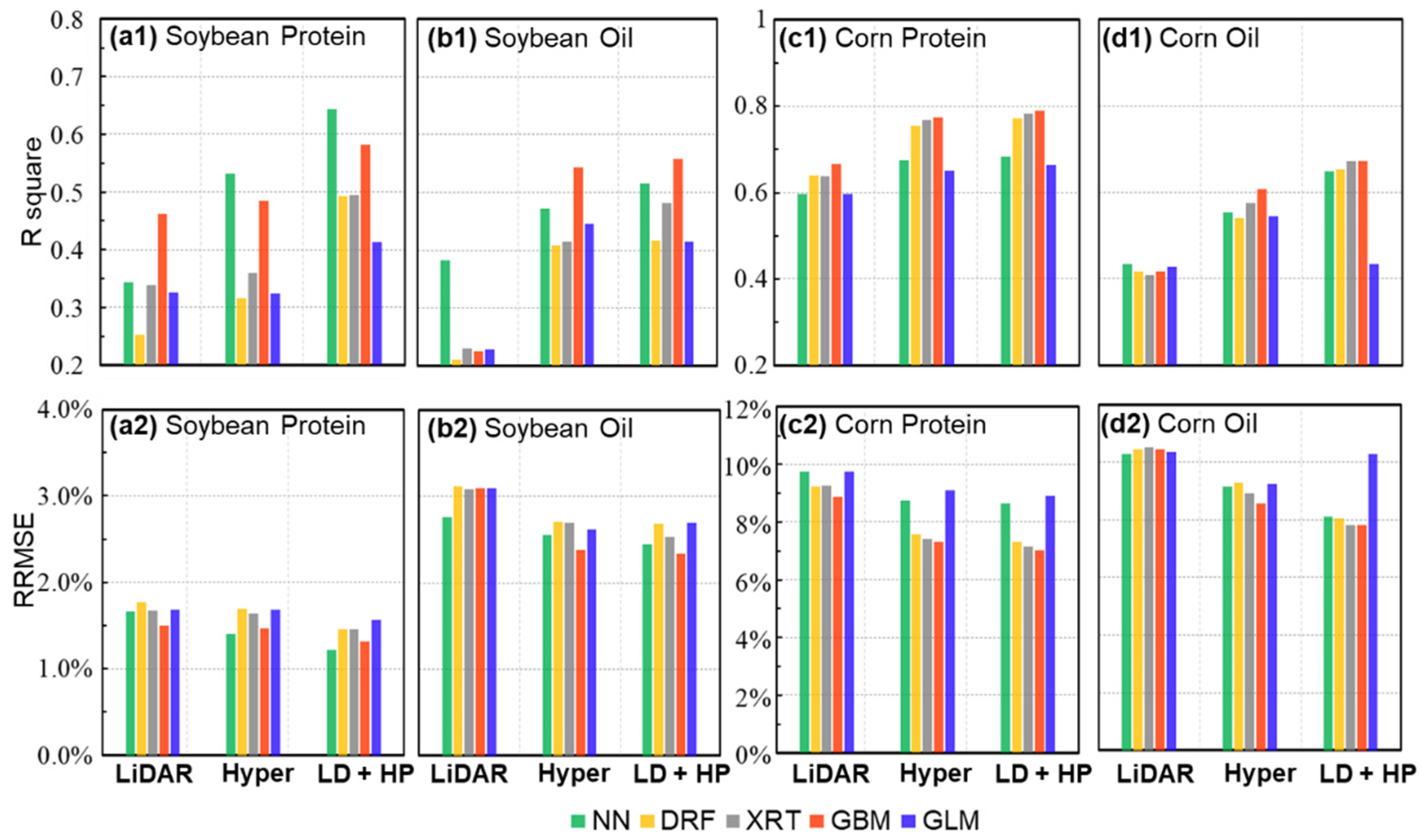 Remotesensing 14 04786 g015