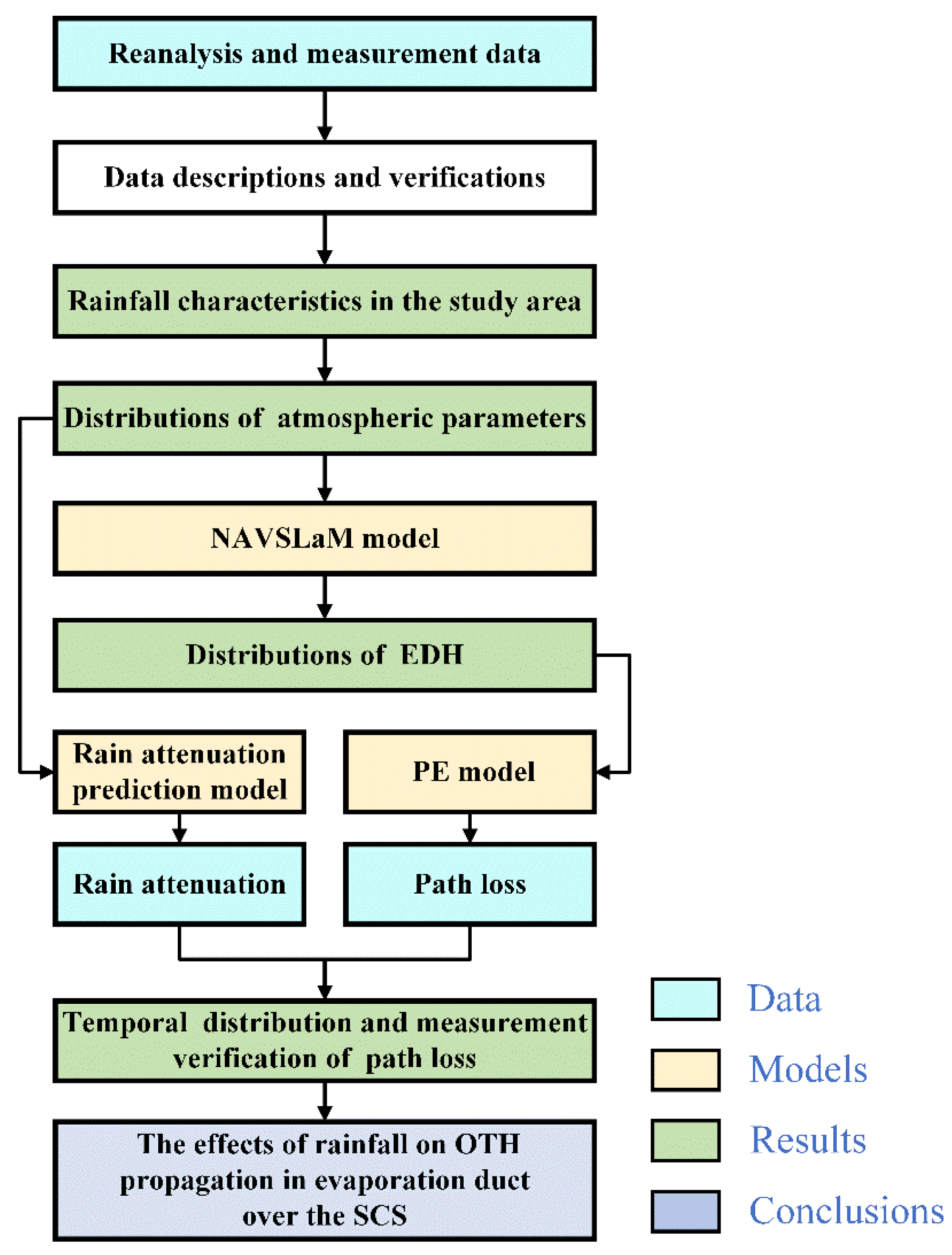 Remotesensing 14 04787 g001 Remotesensing 14 04787 g001
